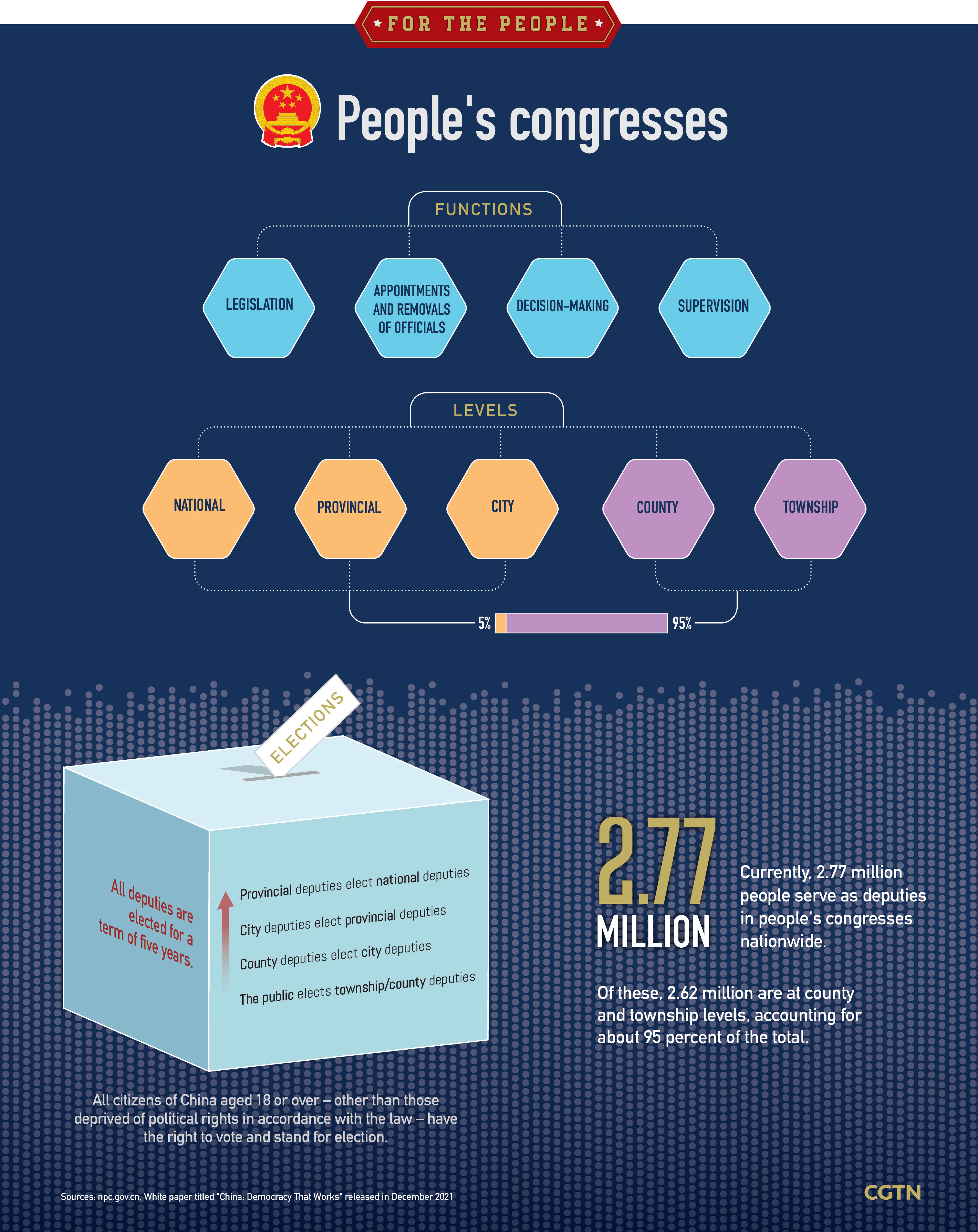 Graphics: The facts behind the world's largest democratic elections