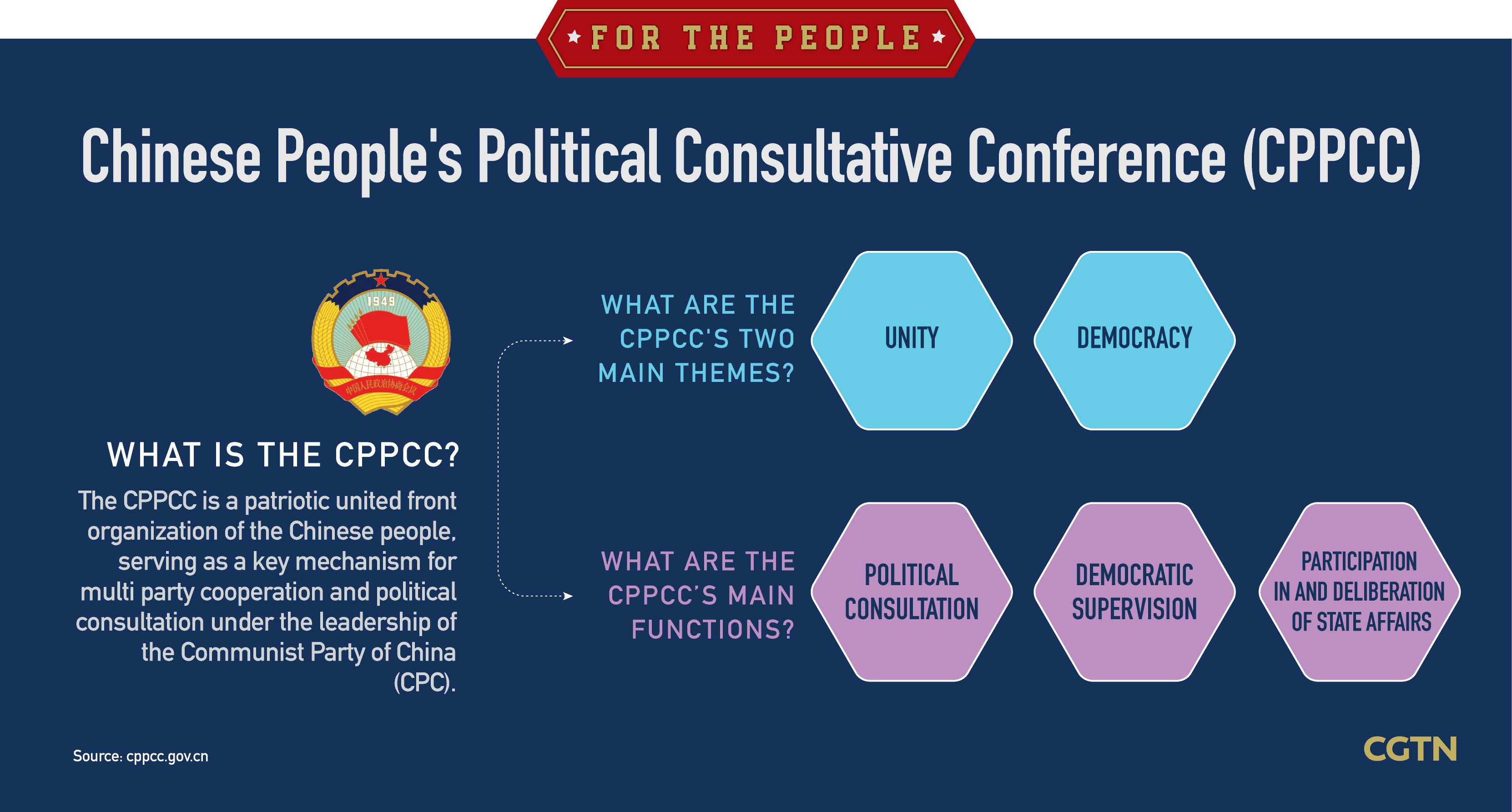 Graphics: CPPCC's role as a platform for democracy