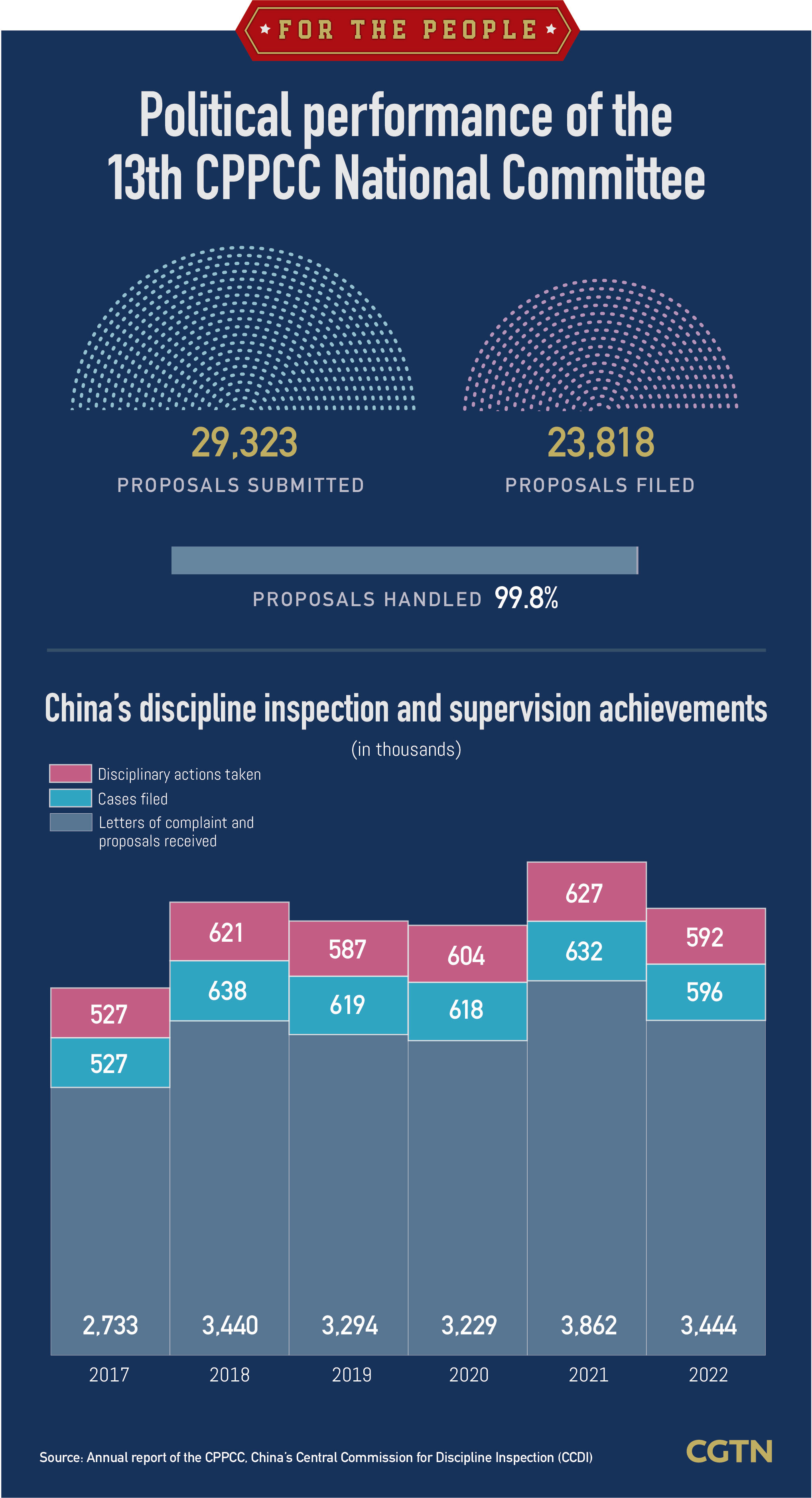 Graphics: How does China's democratic supervision system work?