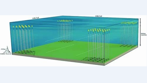 Schematic diagram of the high-energy underwater neutrinos telescope. /Chinese Academy of Sciences