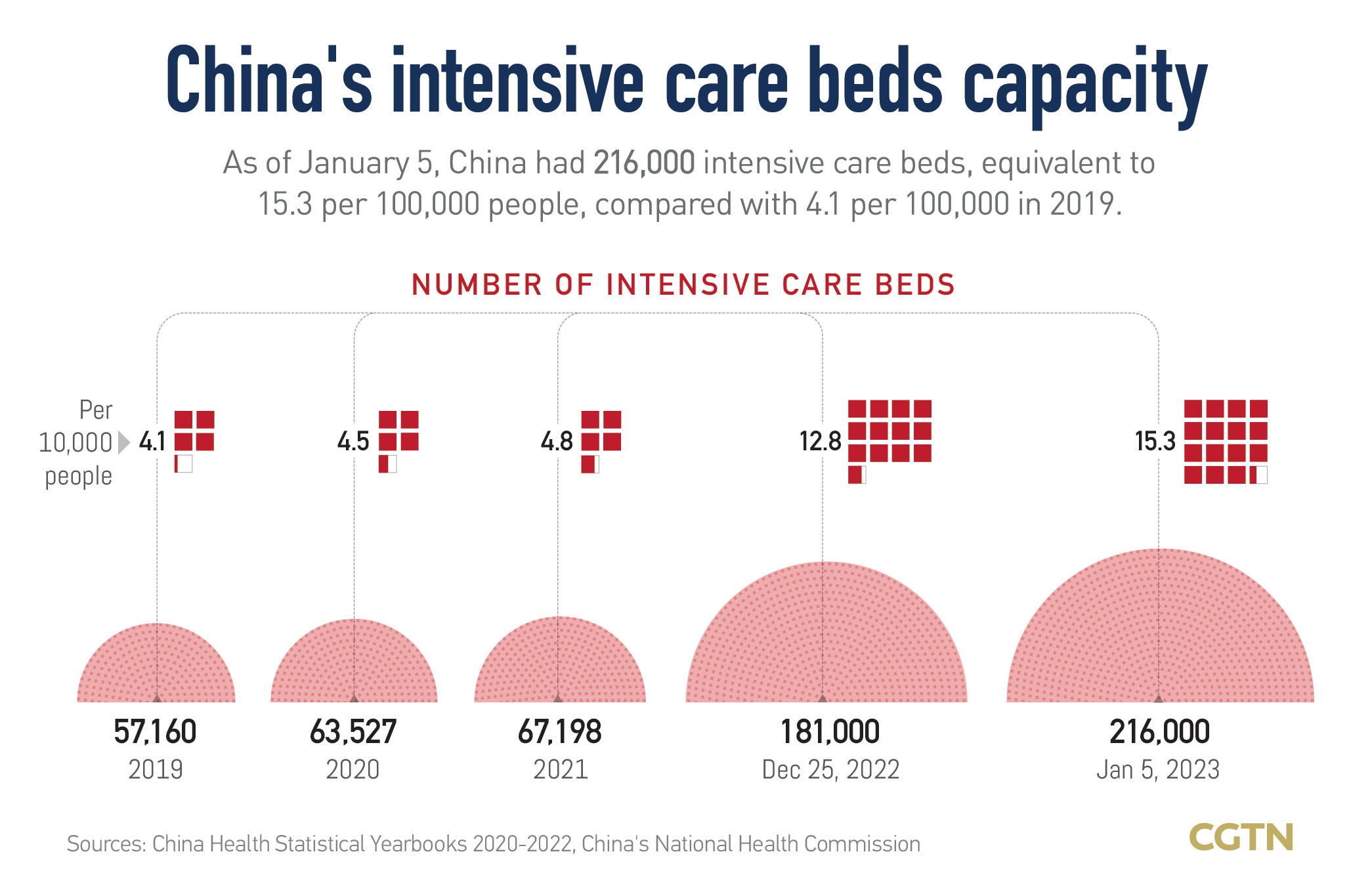 Graphics: Looking back on three years of China's COVID response