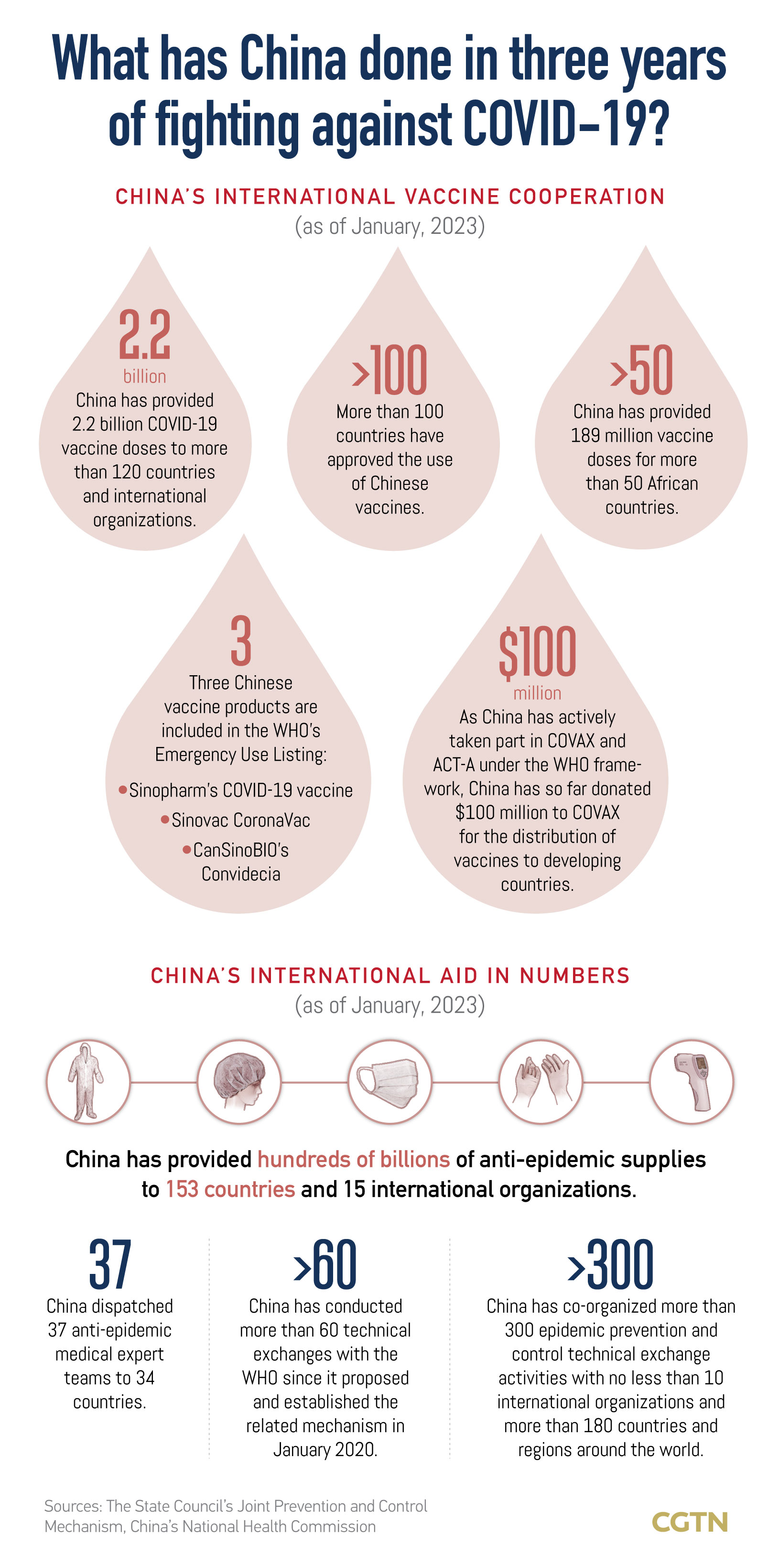 How China keeps its promise to build a community of common health for mankind