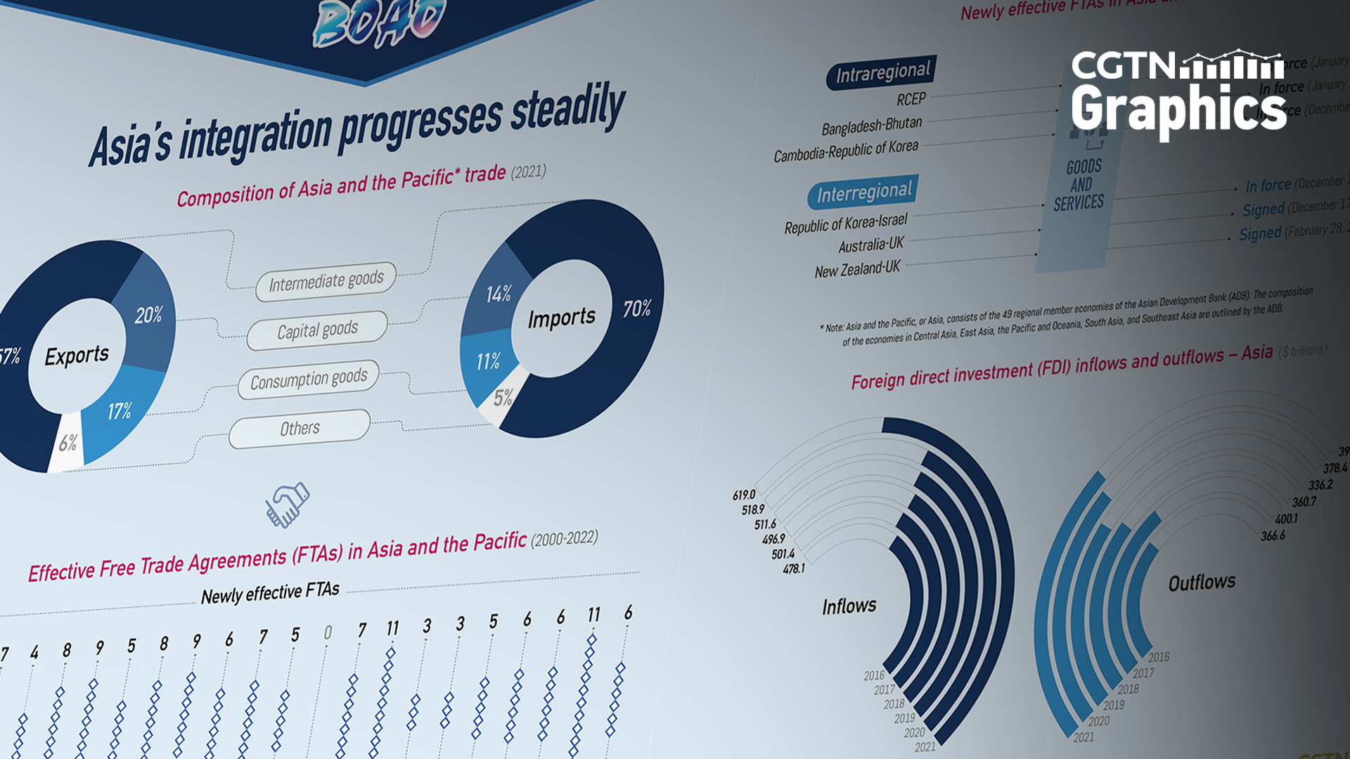 Graphics: Asia set to lead global cooperation, economic recovery