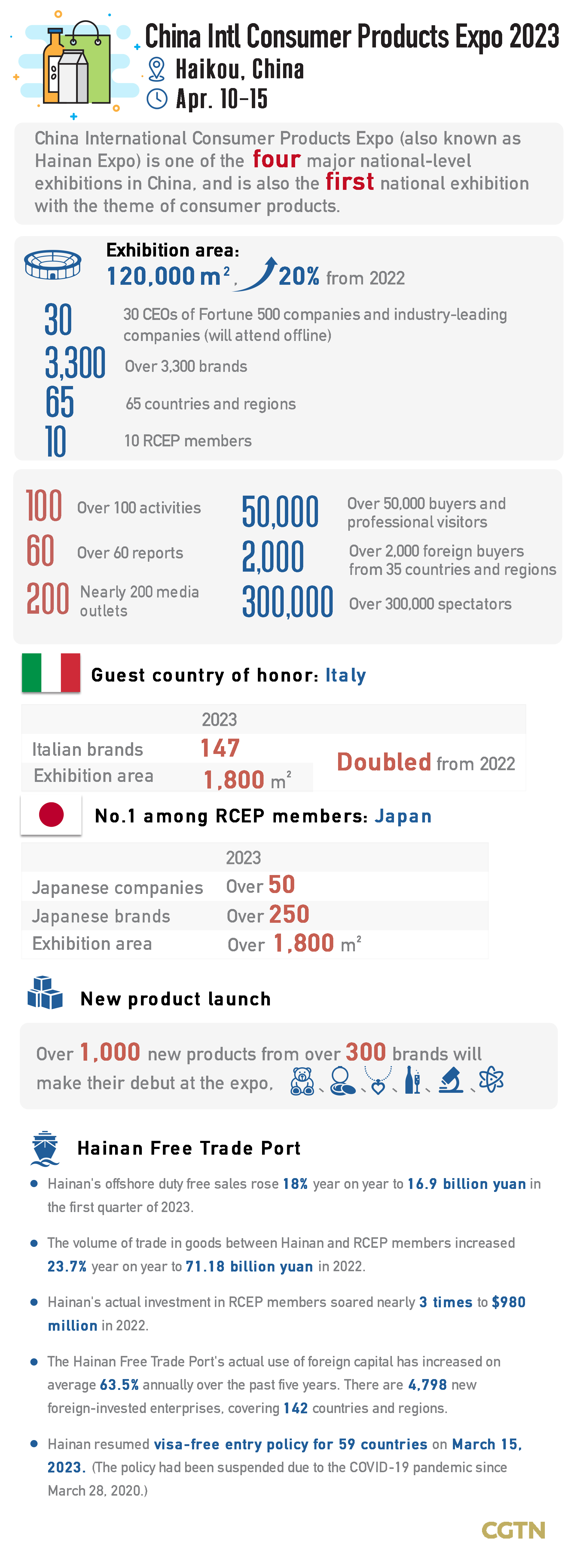 Graphics: A sneak peek at China Intl Consumer Products Expo 2023