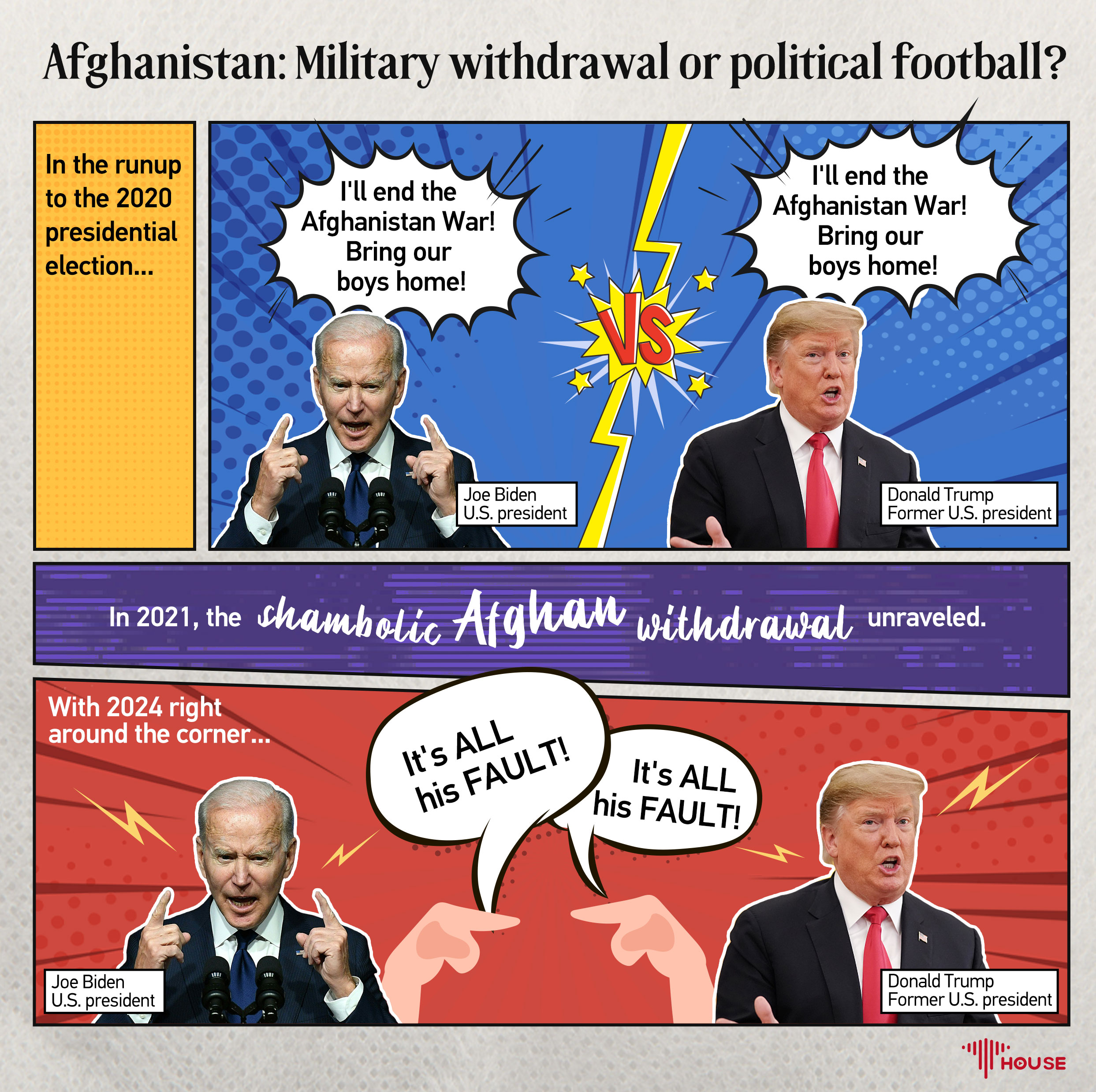 Afghanistan: Military withdrawal or political football?