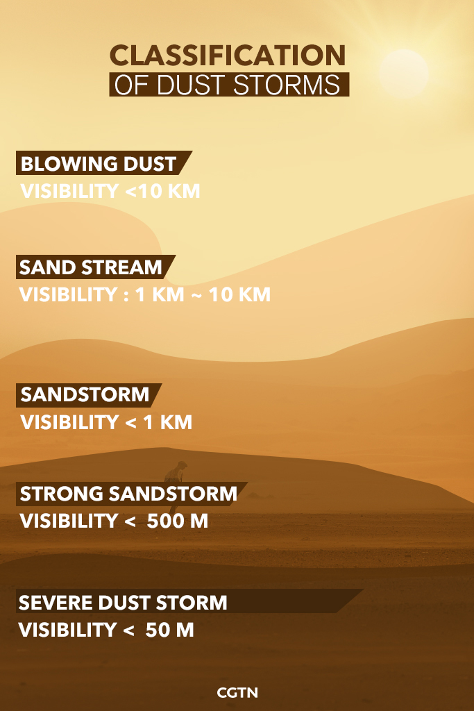 Climate Archive: What's behind the frequent sandstorms?