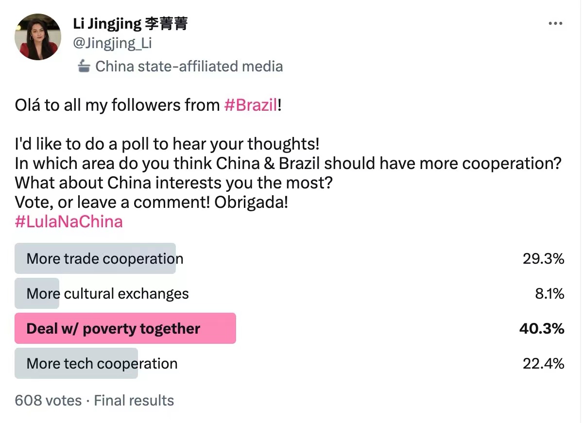 Screenshot of the poll on CGTN reporter Li Jingjing's Twitter account./CGTN Photo