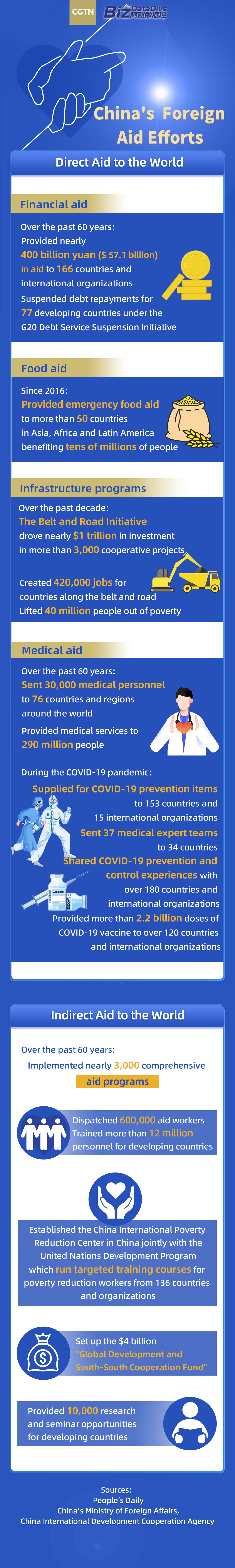Graphic by CGTN's Sun Shangyi, Liu Xinran and Liu Yang