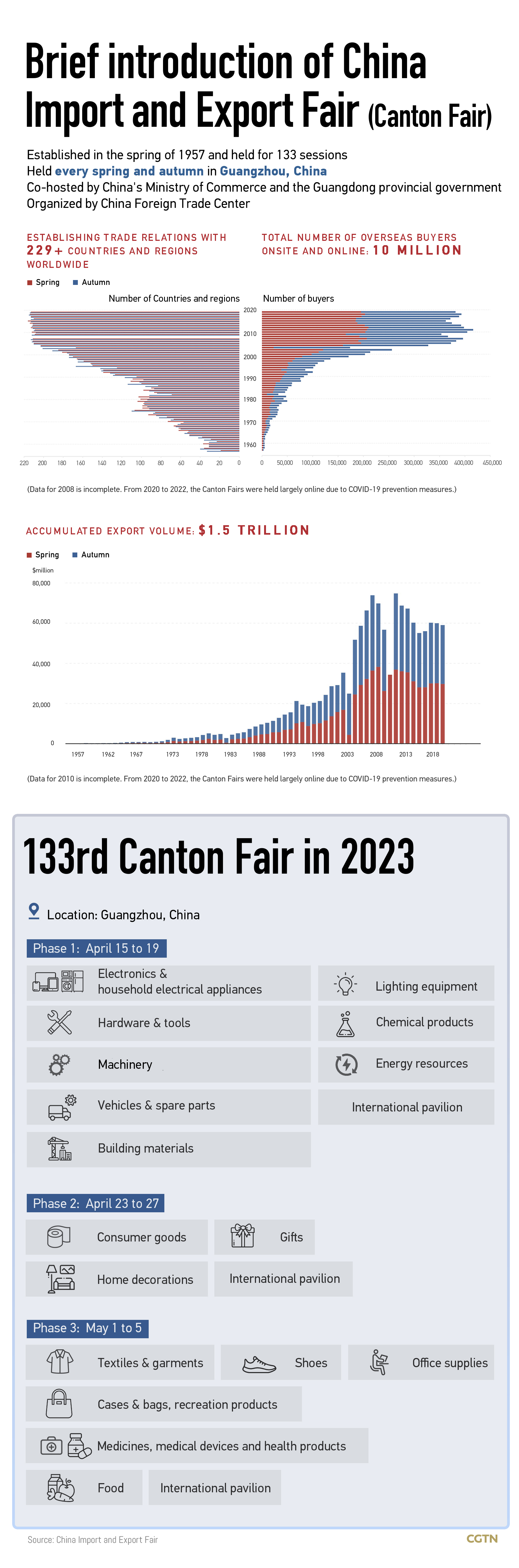 Chart of the Day: Canton Fair shows vitality of China's foreign trade