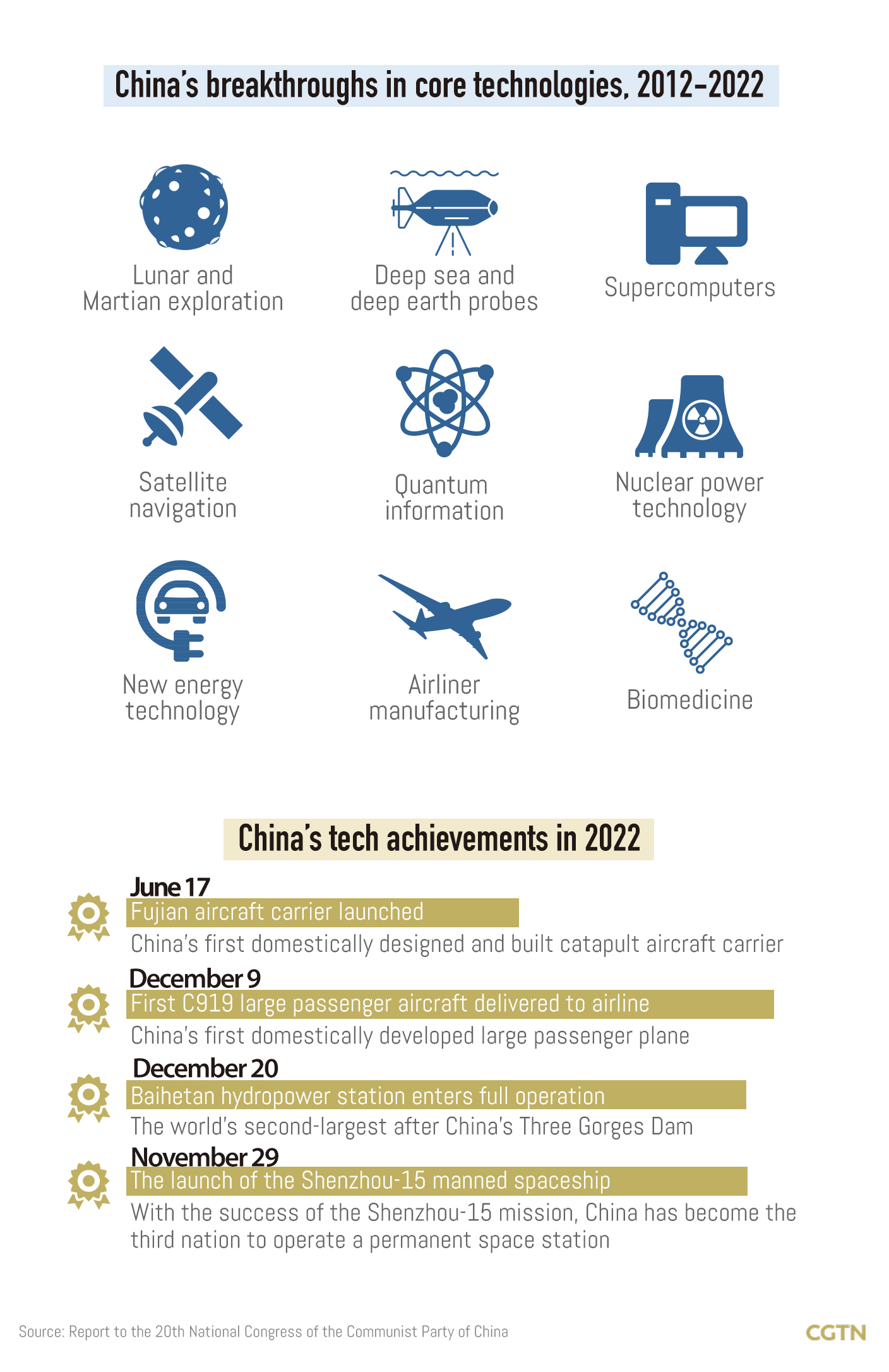 Chart of the Day: China's tech innovation fosters talent, boosts economic growth