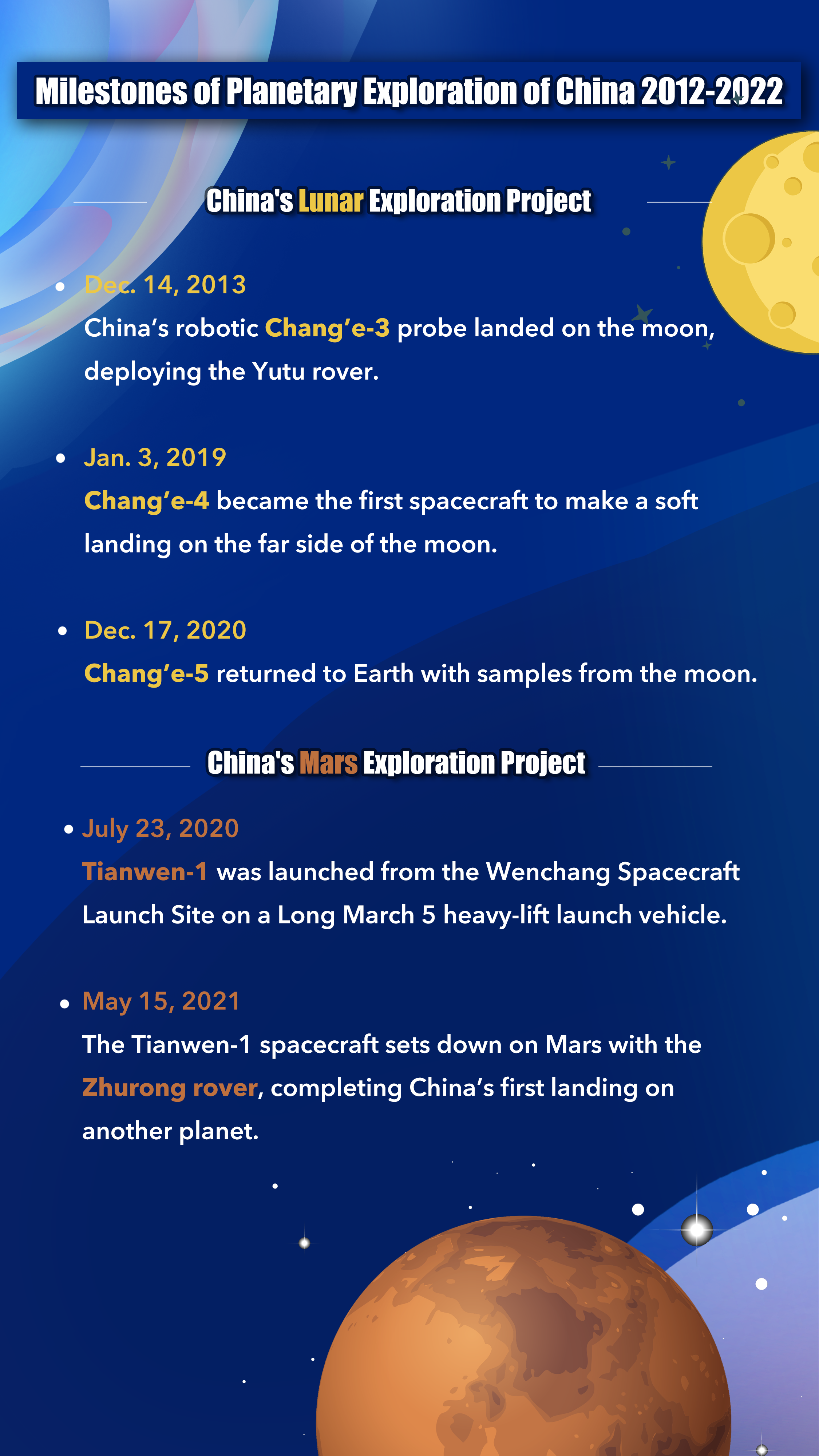 Chart of the Day: Space Day of China, pursuing the journey into space
