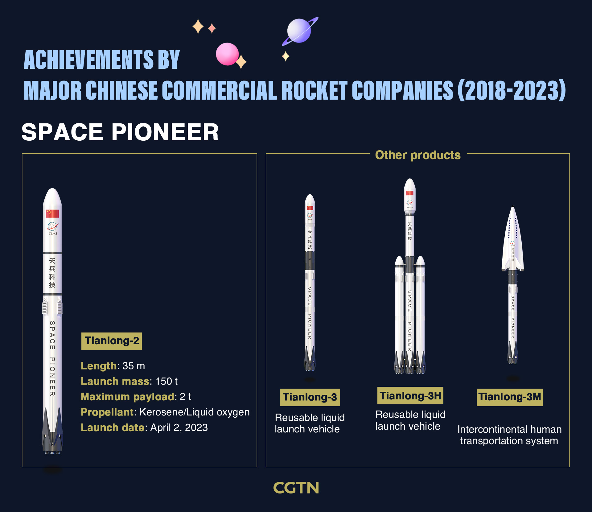 Space Day of China: China's burgeoning commercial space endeavor