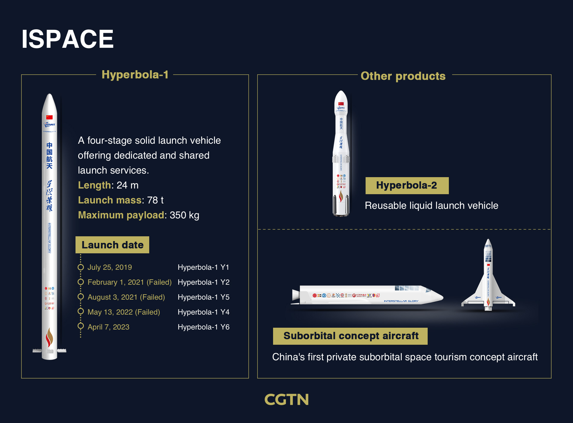 Space Day of China: China's burgeoning commercial space endeavor