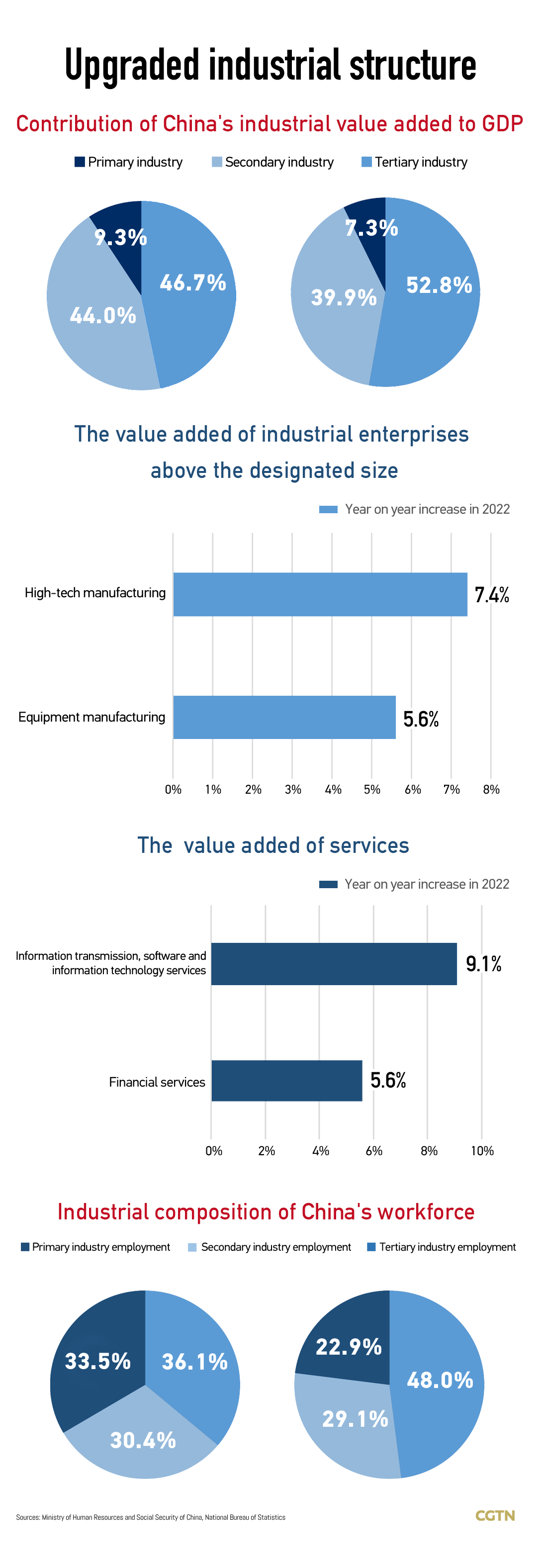 Chart of the Day: High-caliber workforce to drive high-quality development