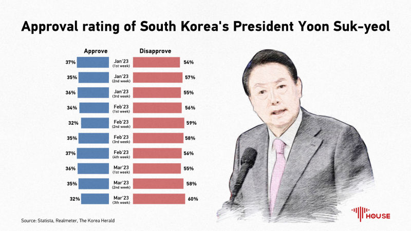 South Koreans are worried by President's diplomatic missteps