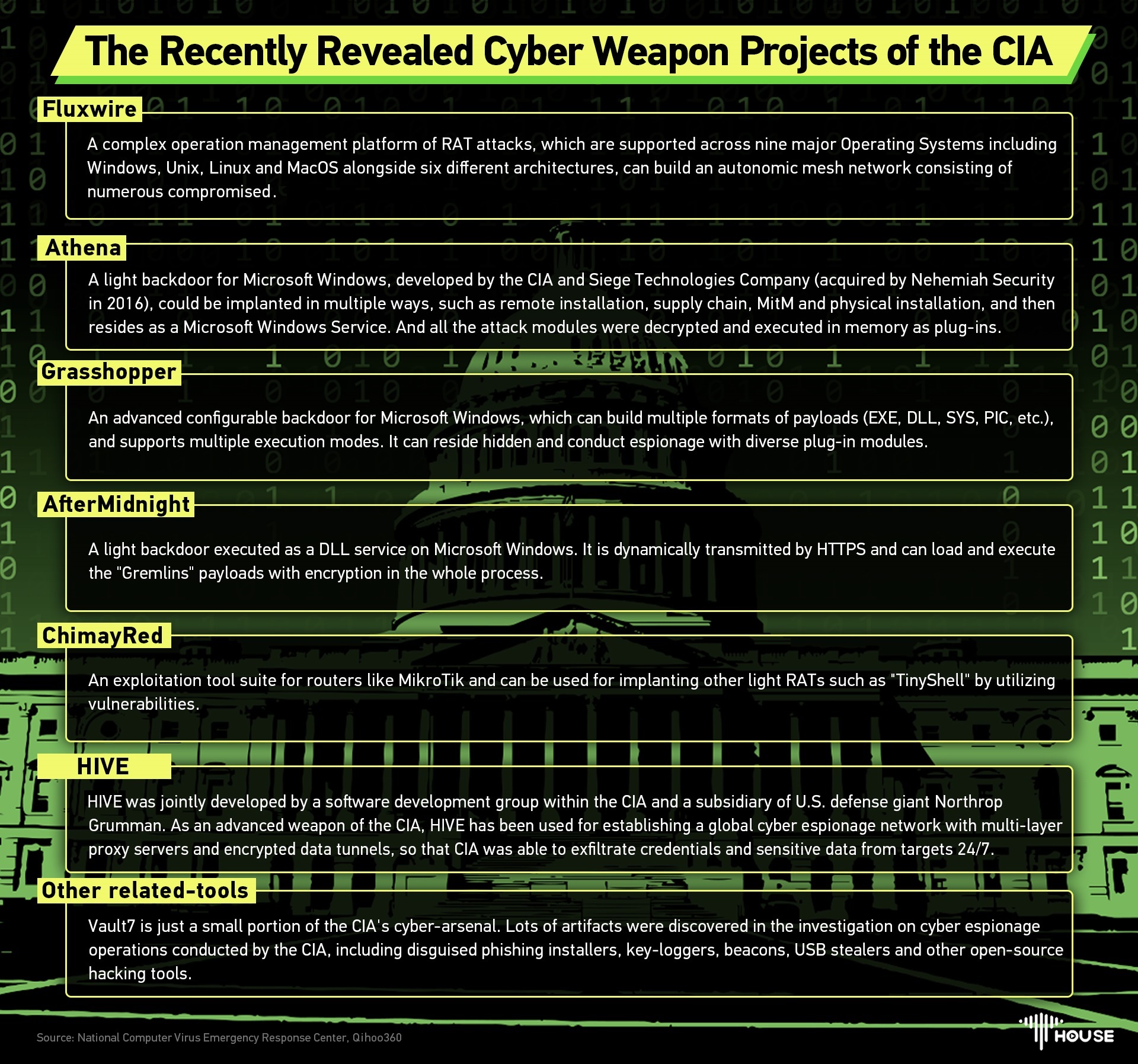 The recently revealed cyber weapon projects of the CIA