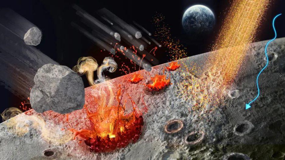 A schematic of space activities, such as meteorite impacts and solar wind irradiation on the lunar surface. /China Media Group