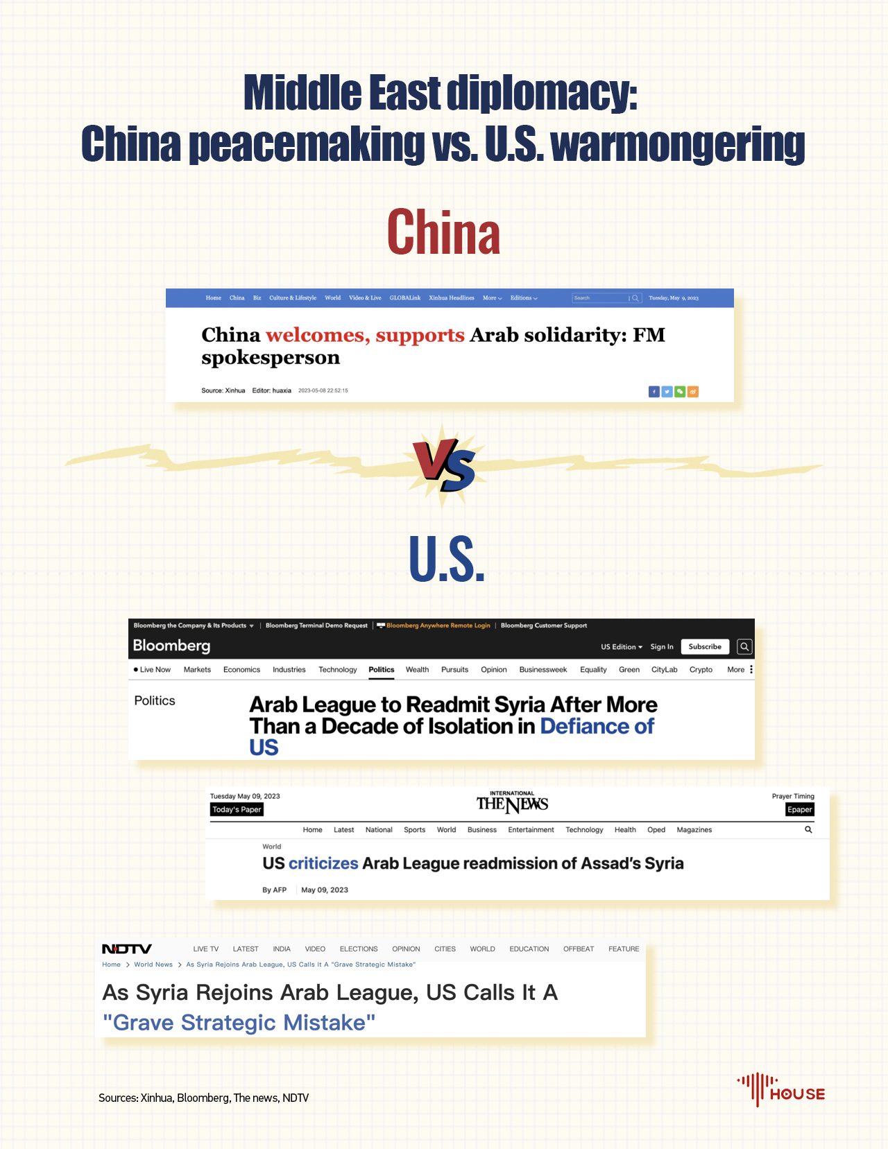 Middle East diplomacy: China peacemaking vs. U.S. warmongering 