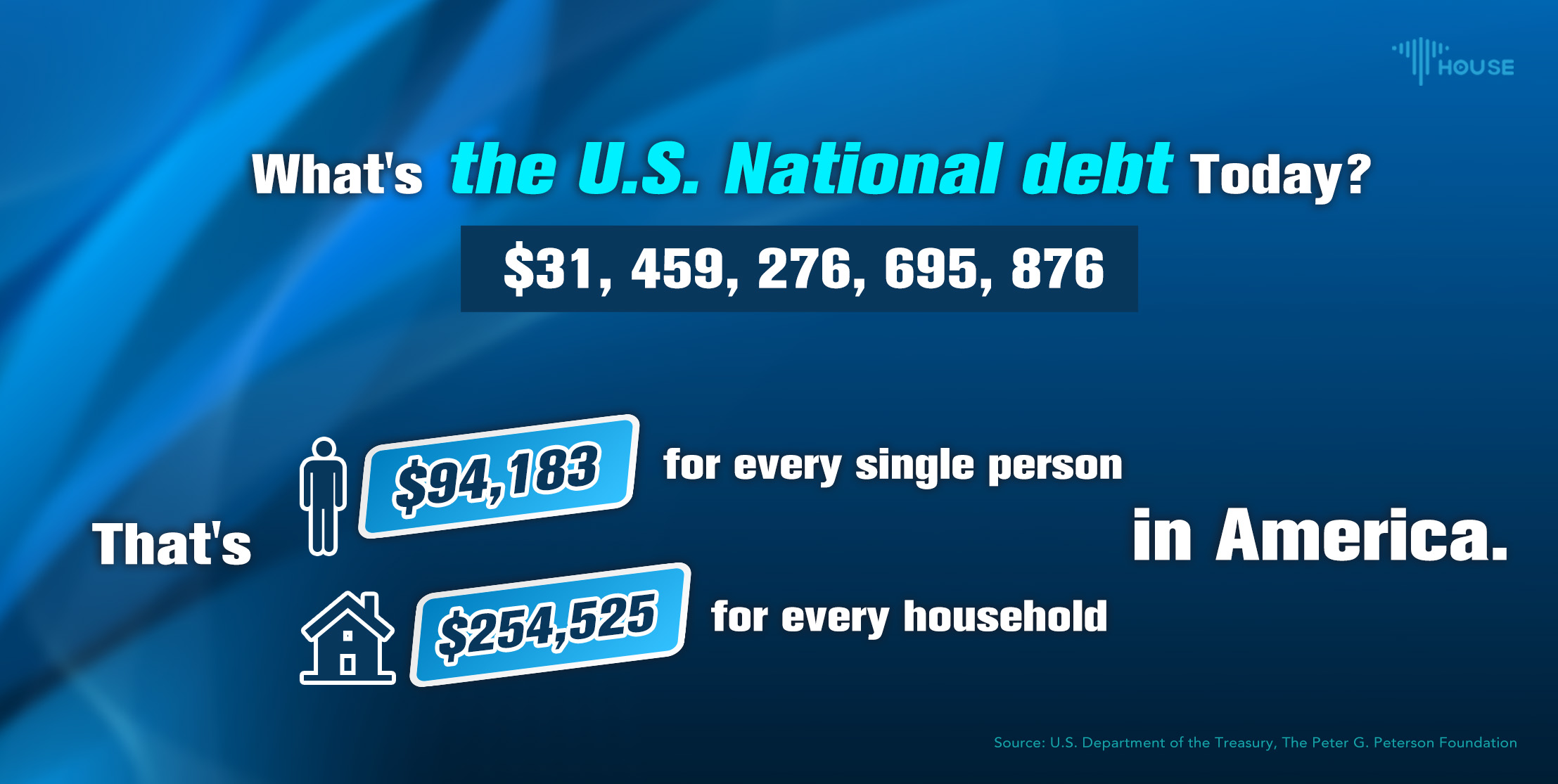 U.S. national debt now stands at about $31.5 trillion