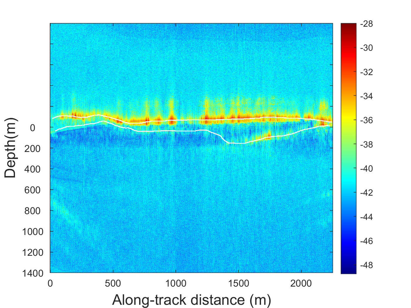 Glacier-bedrock interface data based on VHF band obtained by airborne radar. /AIRI 