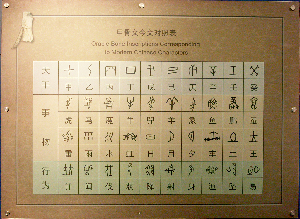 A comparison table demonstrating examples of how oracle bone inscriptions correspond to modern Chinese characters is shown in Anyang, Henan, July 12, 2007. /CFP