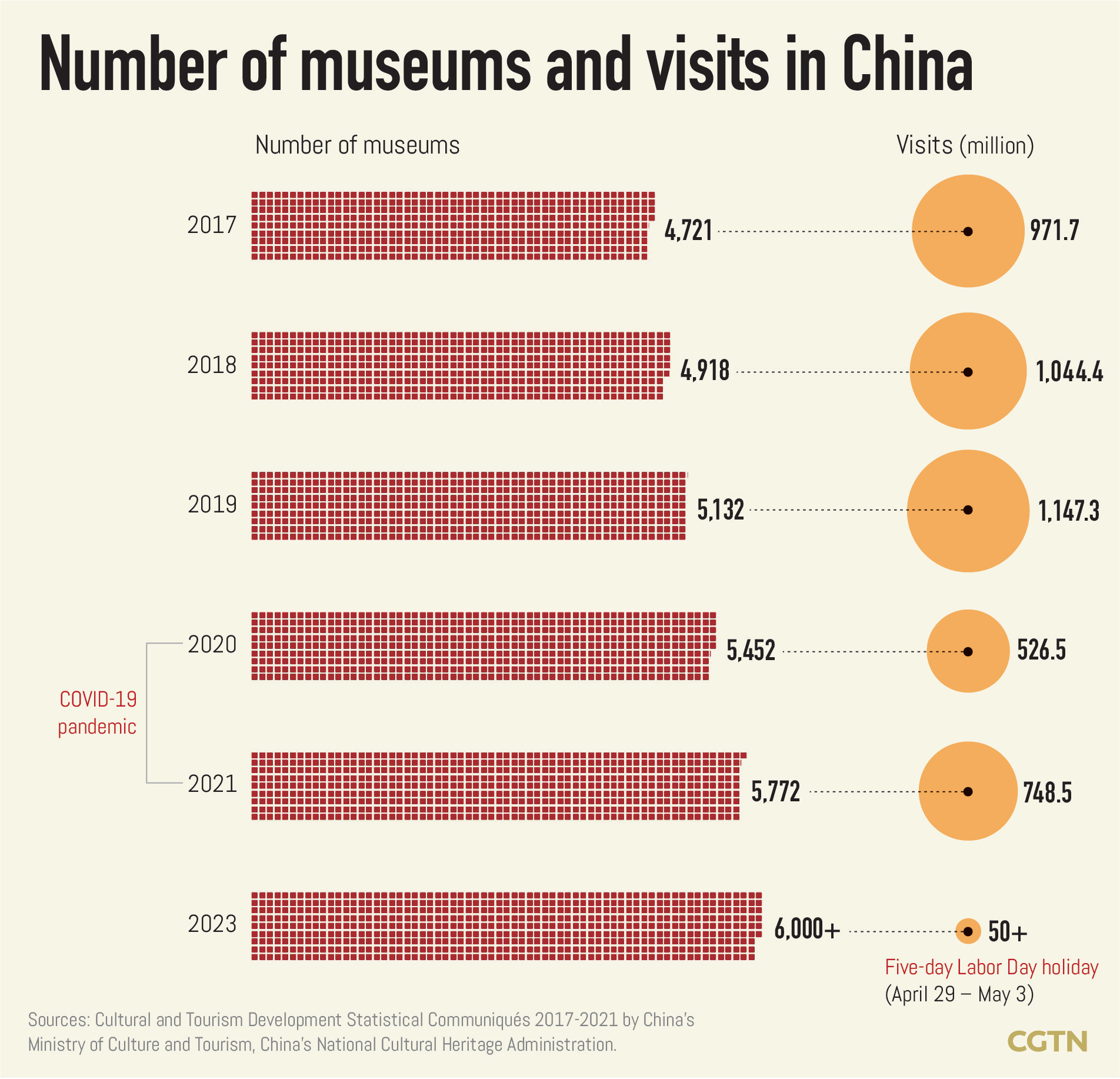 Chart of the Day: What are the most popular museums in the world and in China?