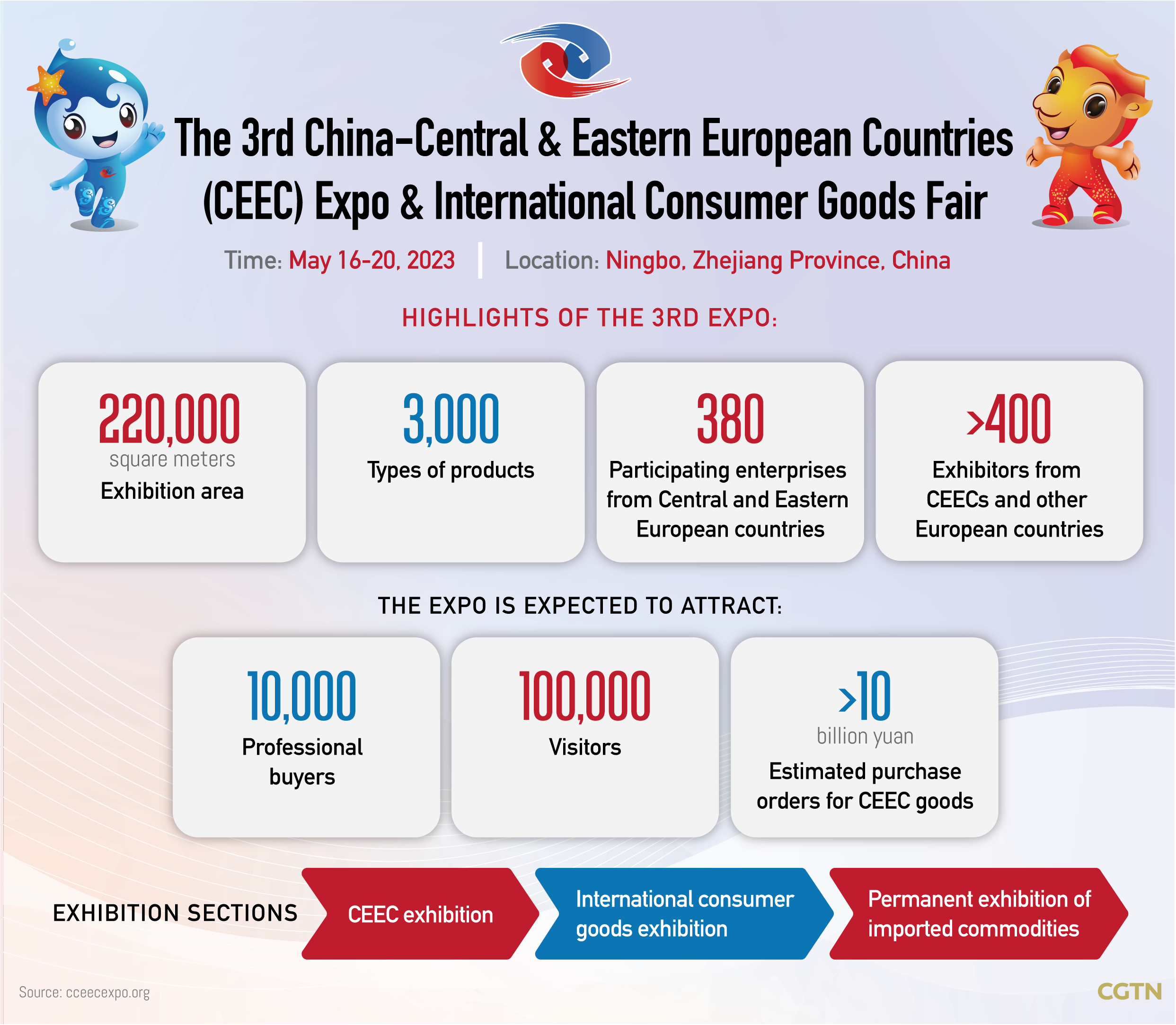 Graphics: A look at fruitful results of China-CEEC trade cooperation