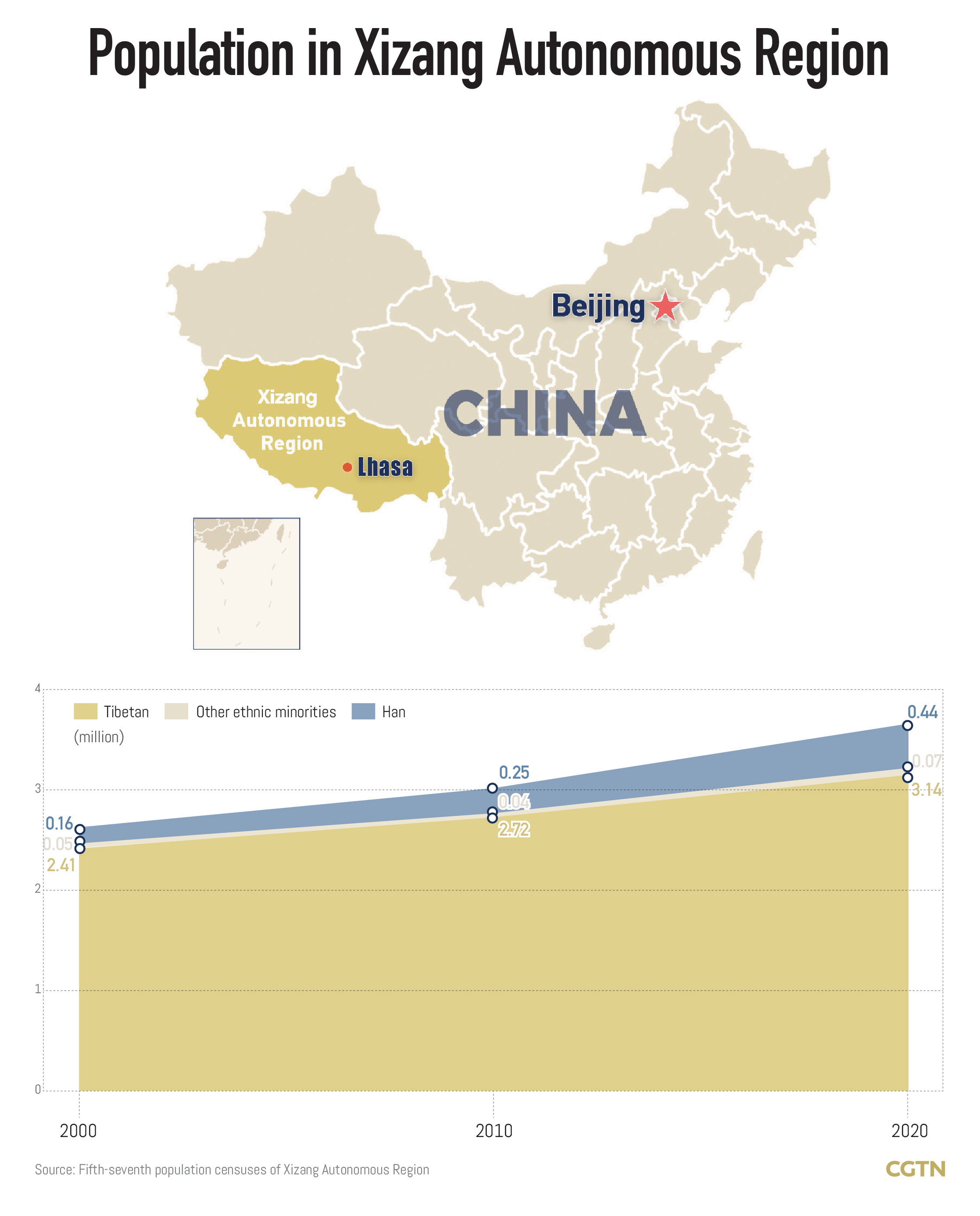 Chart of the Day: Living standard in Xizang improves markedly 