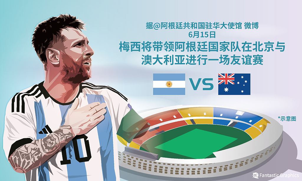 Lionel Messi will lead Argentina to play Australia in a friendly match in Beijing on June 15, 2023. /CFP