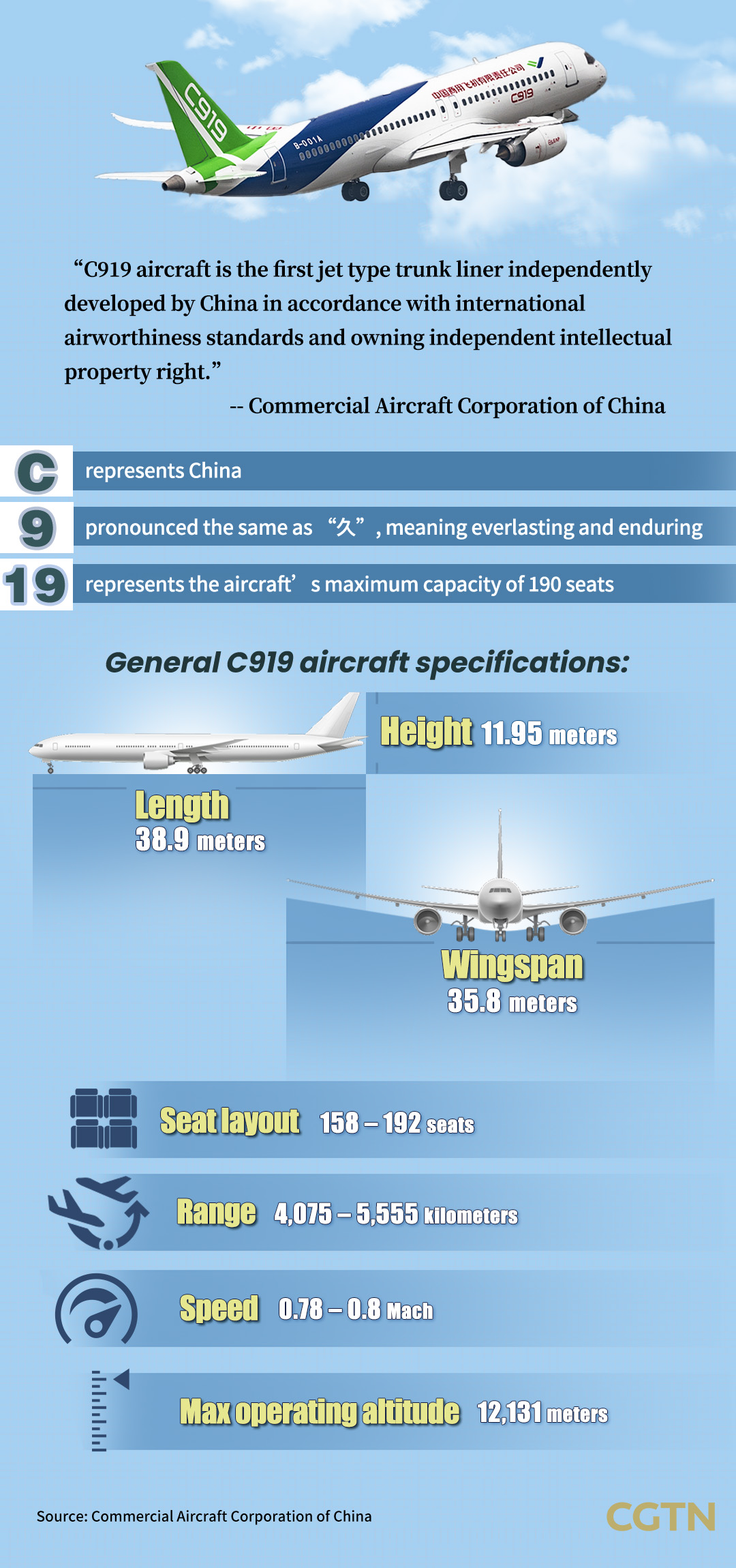 C919 commercial debut: Milestones of China's first homegrown jetliner