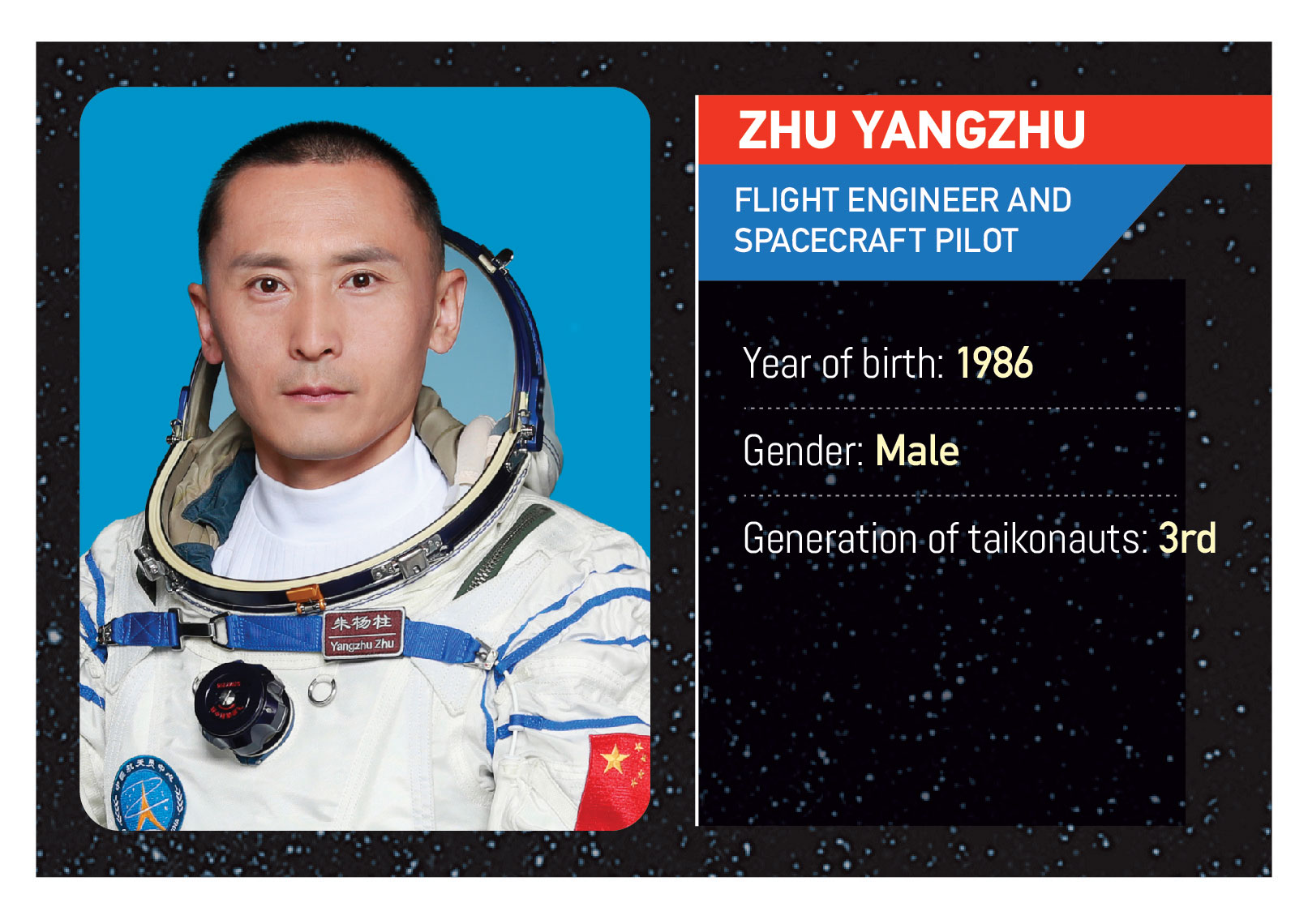 Meet the Shenzhou-16 manned mission crew: Jing Haipeng, Zhu Yangzhu and Gui Haichao