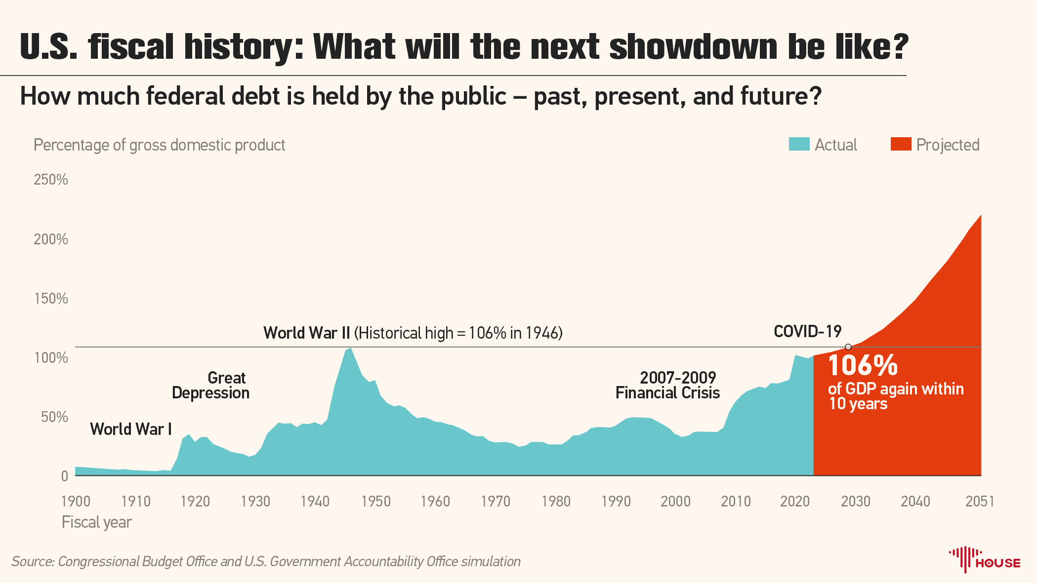 U.S. fiscal history: What will the next showdown be like?