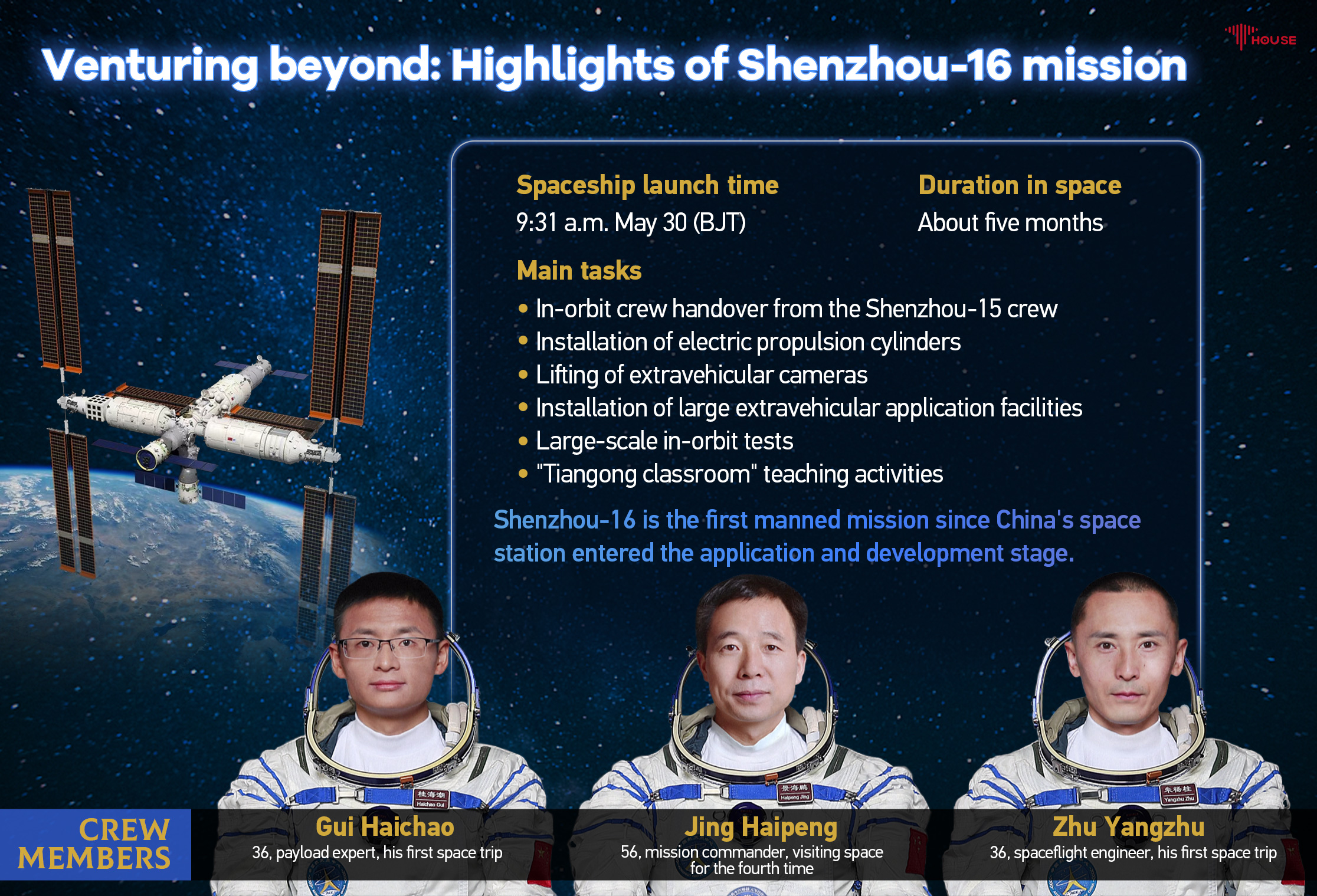 Venturing beyond: Highlights of Shenzhou-16 mission