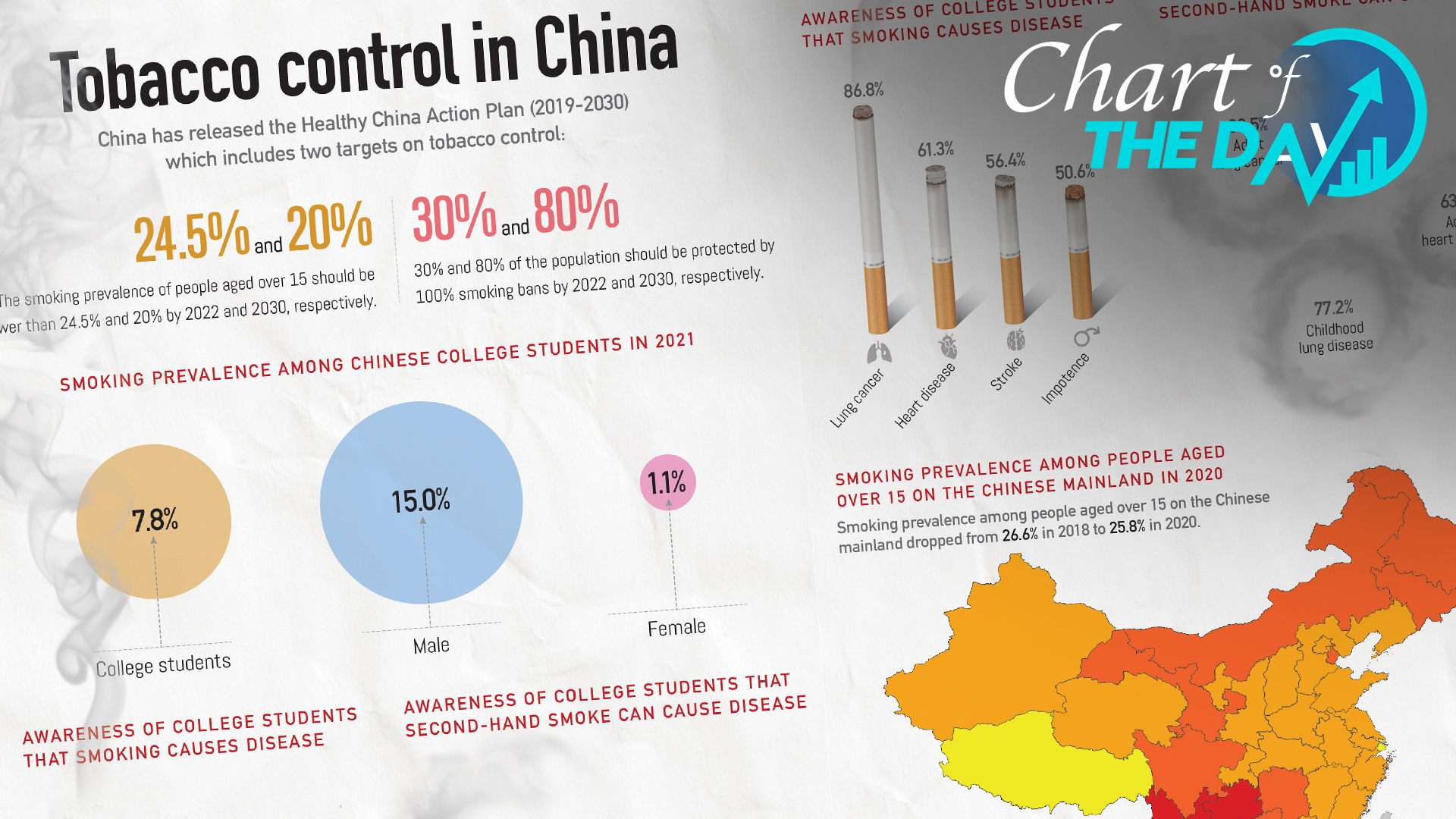 World No Tobacco Day: China in action to build a tobacco-free environment for the youth