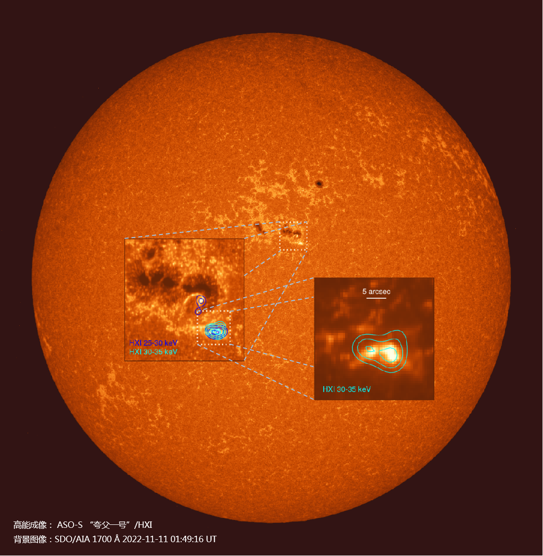 The hard X-ray of a C-class solar flare (in squares) captured by China's ASO-S' HXI on November 11, overlaid on the imaging of the sun's atmosphere, or chromosphere (bottom), observed by NASA's Solar Dynamics Observatory (SDO) imaged at the same time. /CAS