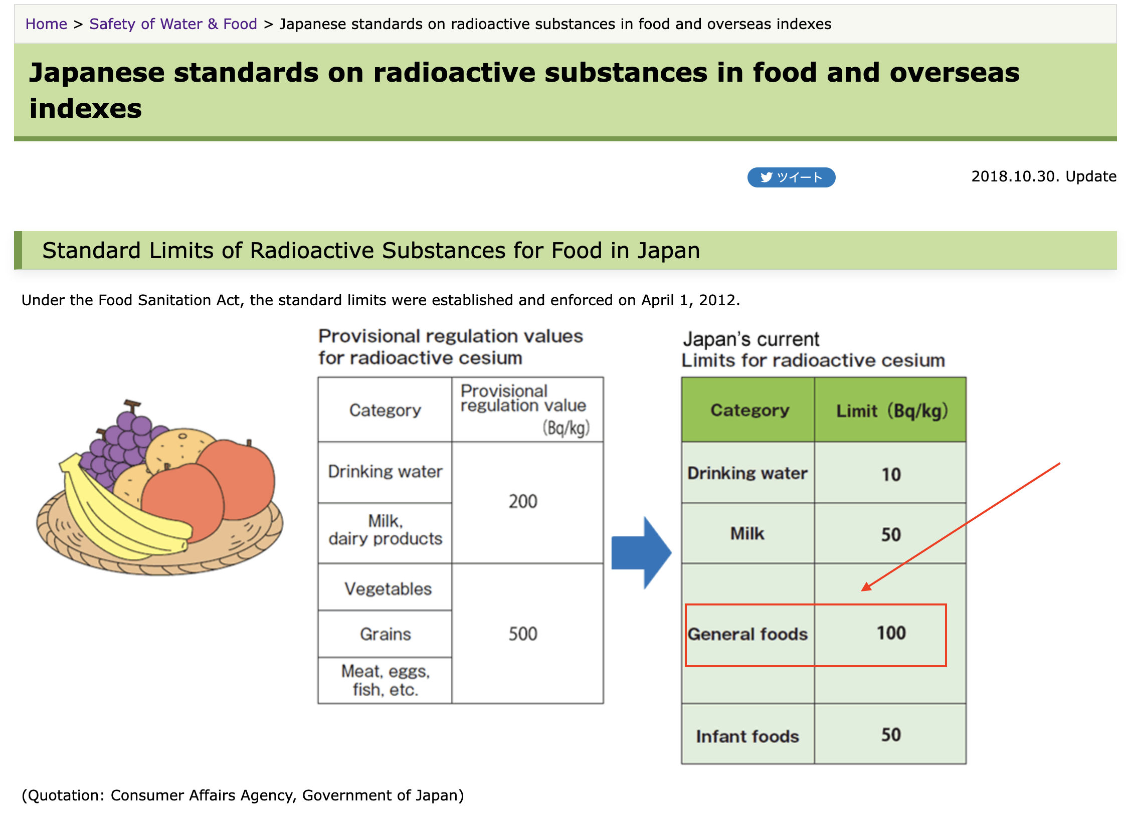 Screenshot of Standard limits of radioactive substances for food in Japan, obtained from the website of Fukushima Revitalization Station run by Japan's Fukushima prefectural government. /CGTN