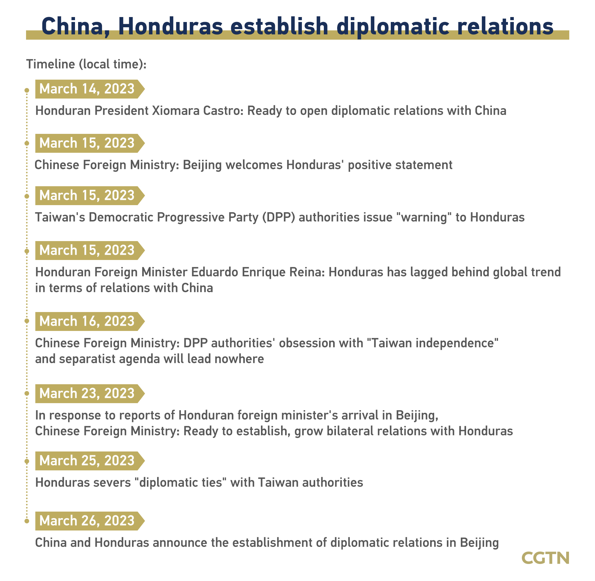 Honduran president to visit China from June 9 to 14