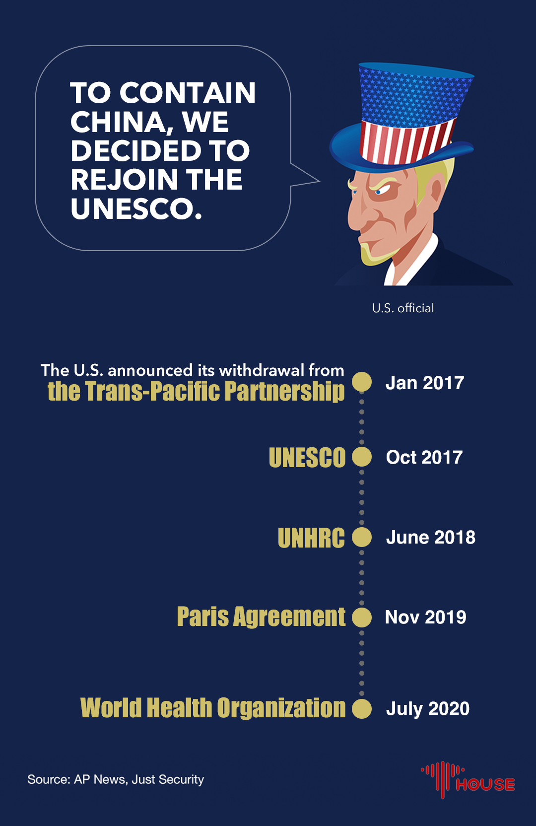 U.S. should win international trust before rejoining UNESCO