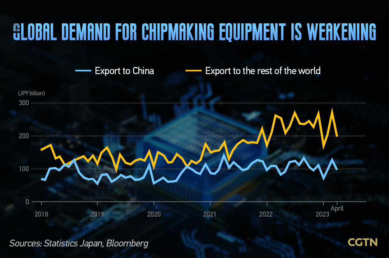 Analysis: Japan's curbs on exporting chipmaking equipment may backfire for its firms