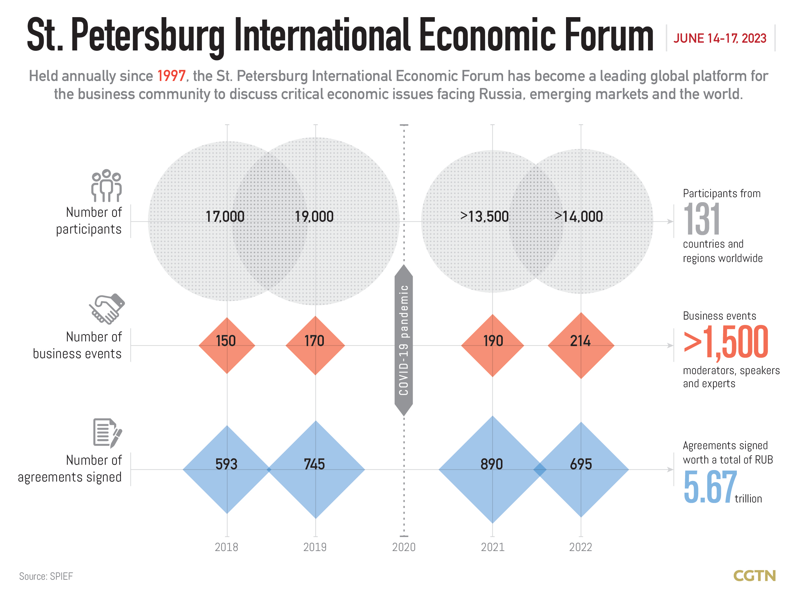 Chart of the Day: China, Russia continue to deepen economic, trade cooperation
