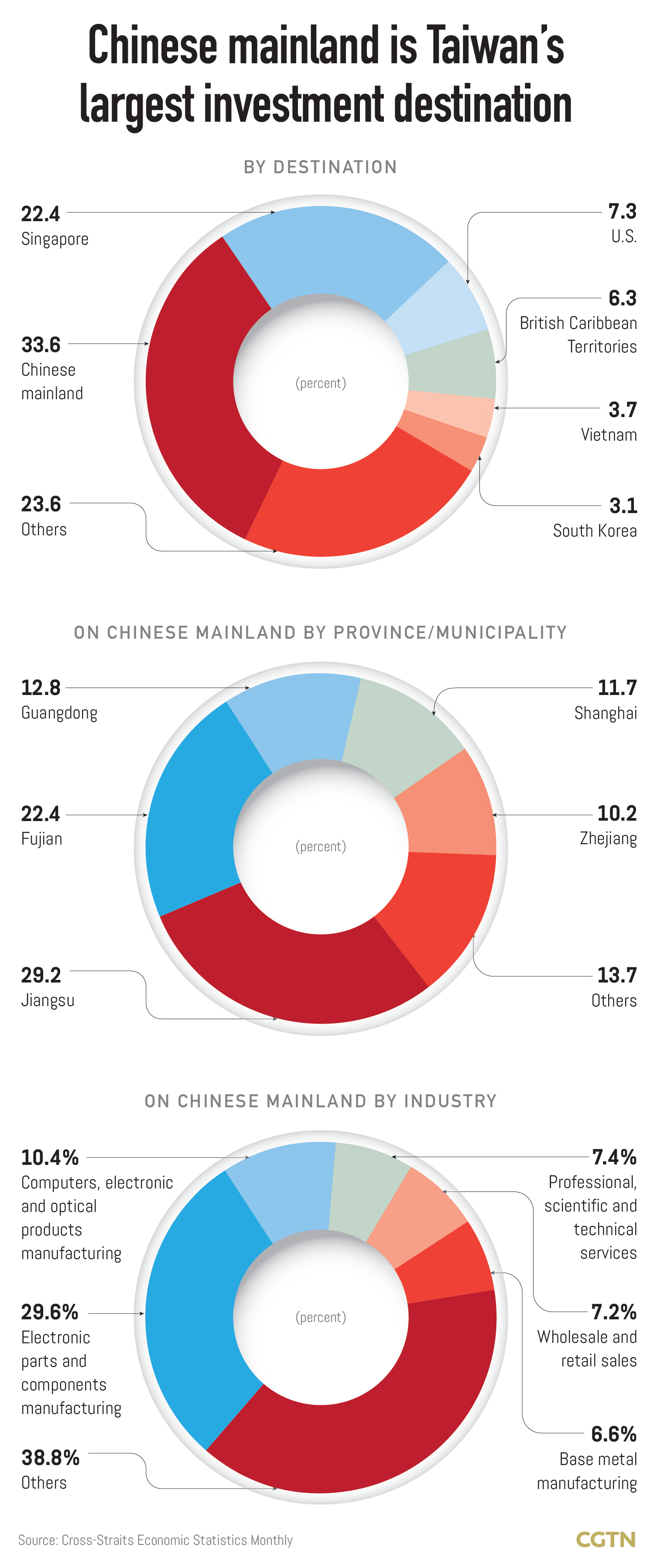 Taiwan Mainland China Investment: TPEx Listed Co: Benefits Inflow: Year to  Date, Economic Indicators