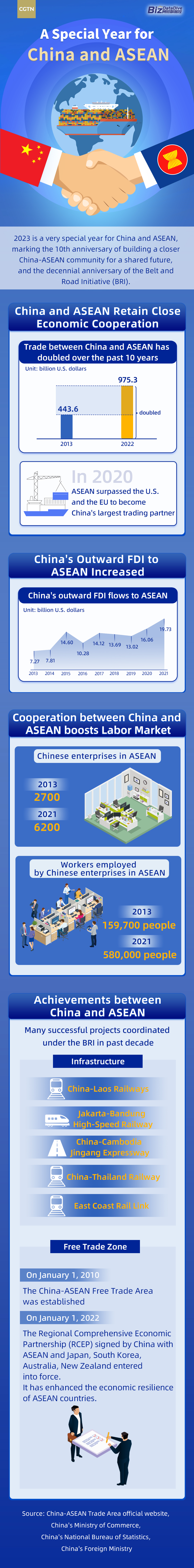 Graphic by CGTN's Liu Xinran and Liu Yang