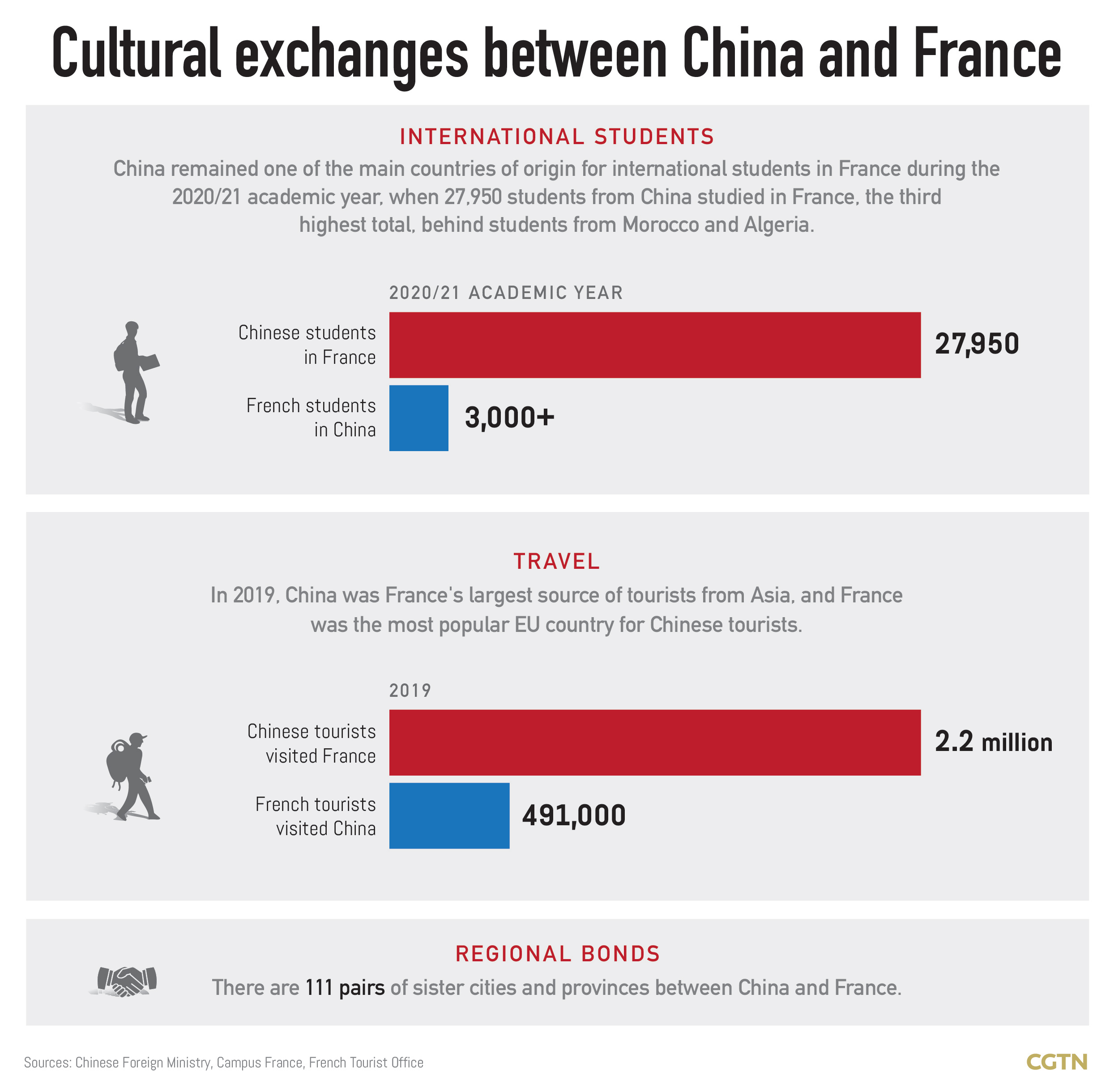 Chart of the Day: Highlights of China-France cooperation
