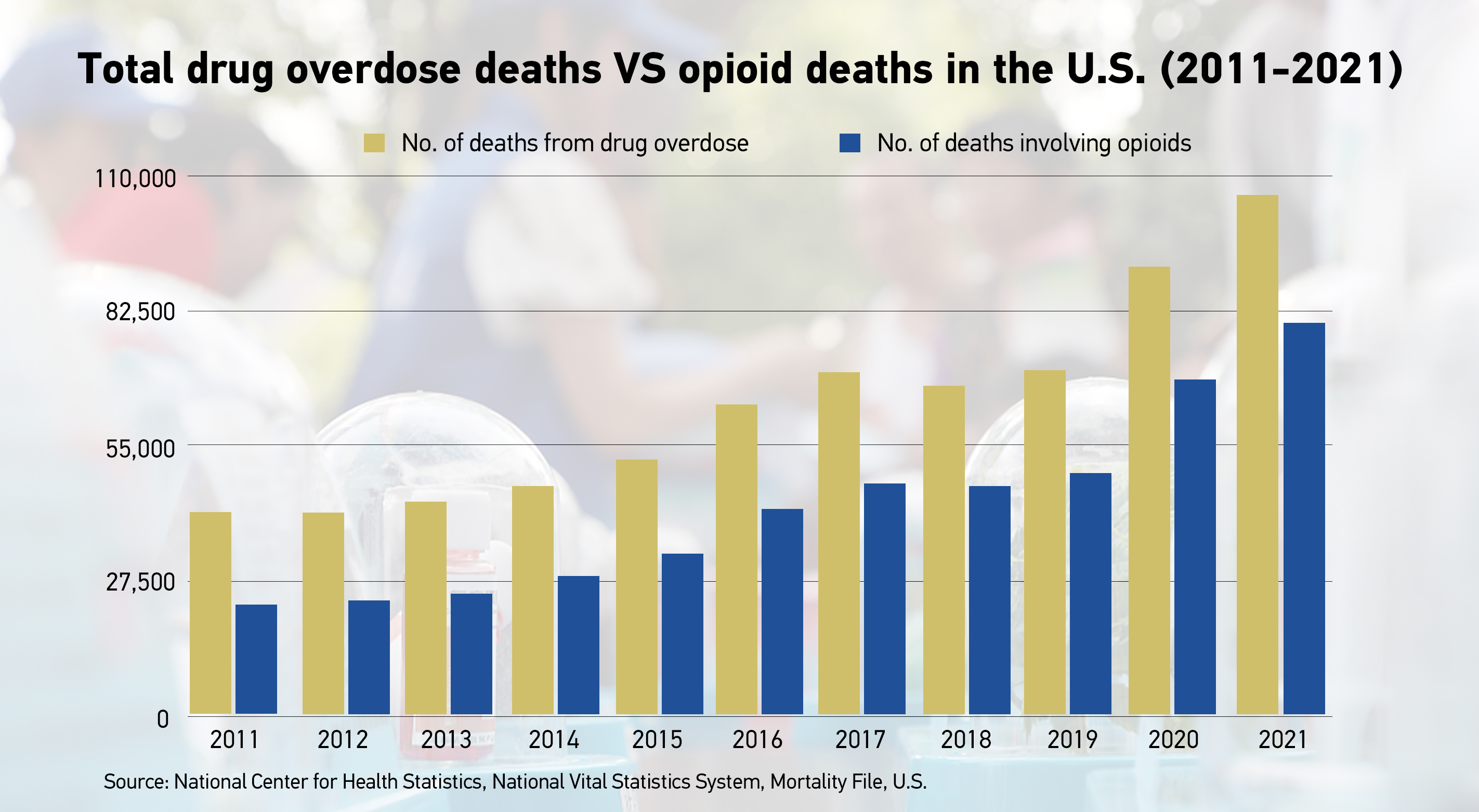 China's battle against drugs sees progress but challenges remain