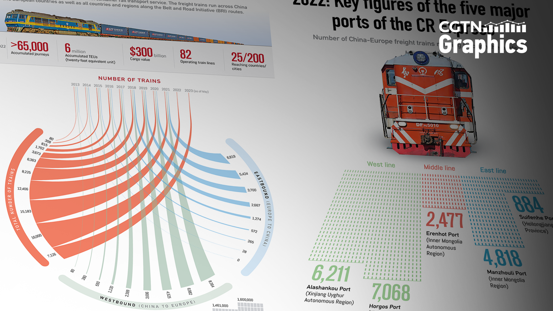 Graphics: China Railway Express, the modern Silk Road