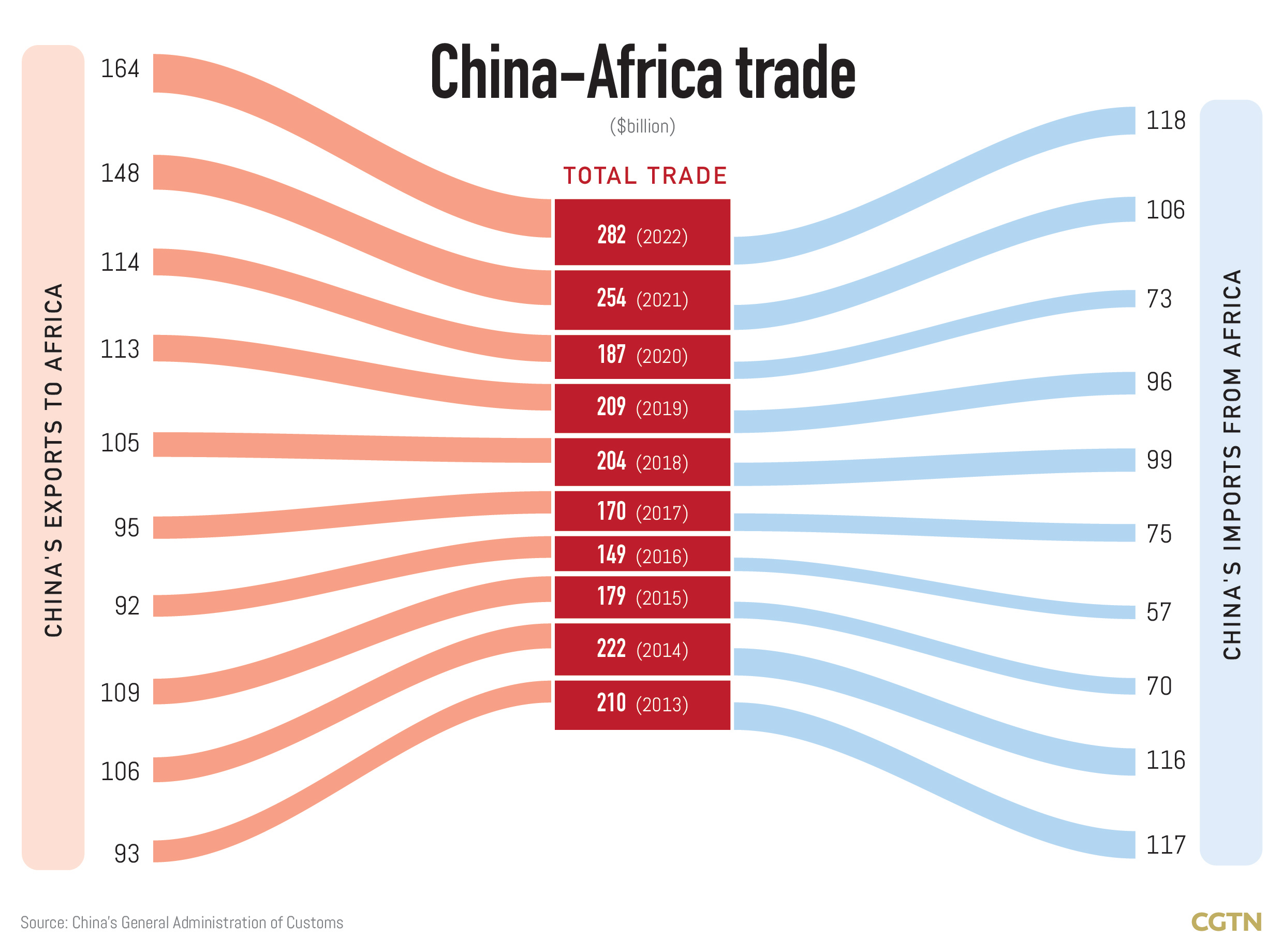 Graphics: How Belt and Road has impacted China-Africa cooperation