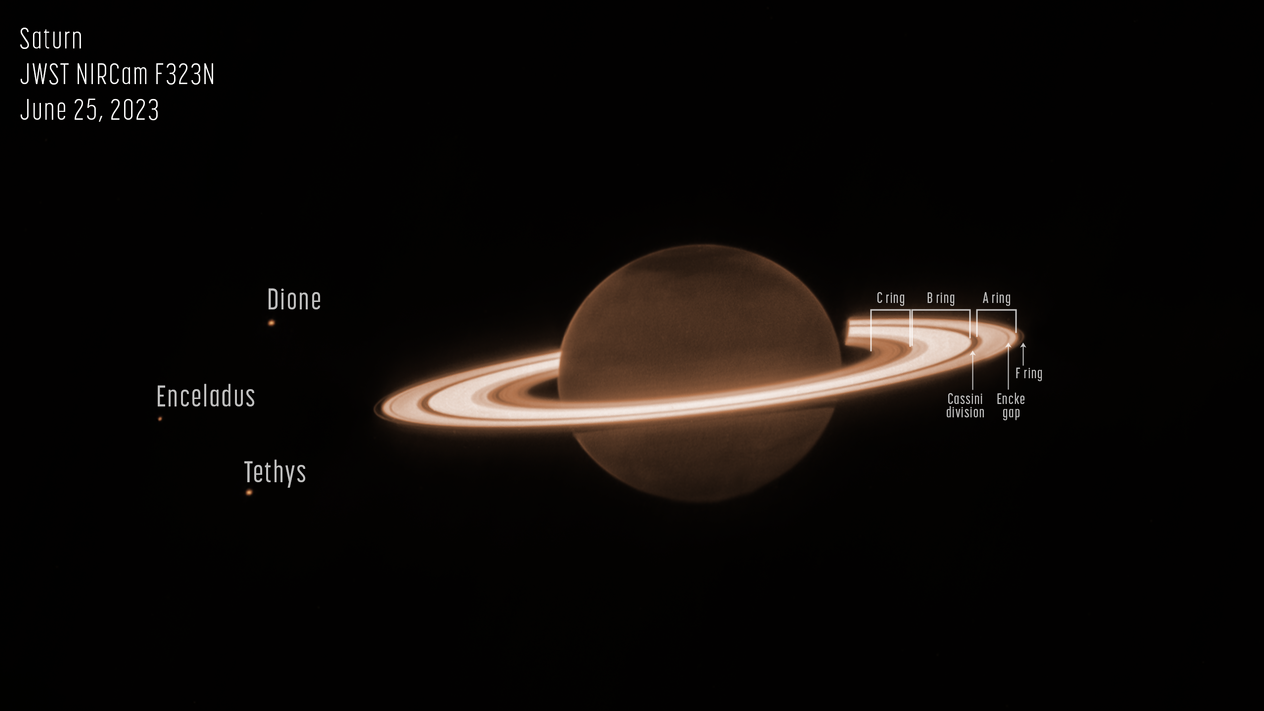 Saturn and three of its moons, from left, Enceladus, Tethys and Dione, captured by the James Webb Space Telescope, June 25, 2023. /NASA