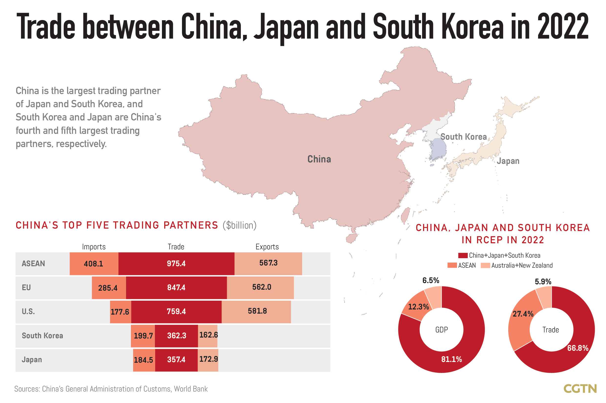 Chart of the Day: RCEP boosts trade cooperation among China, Japan and South Korea