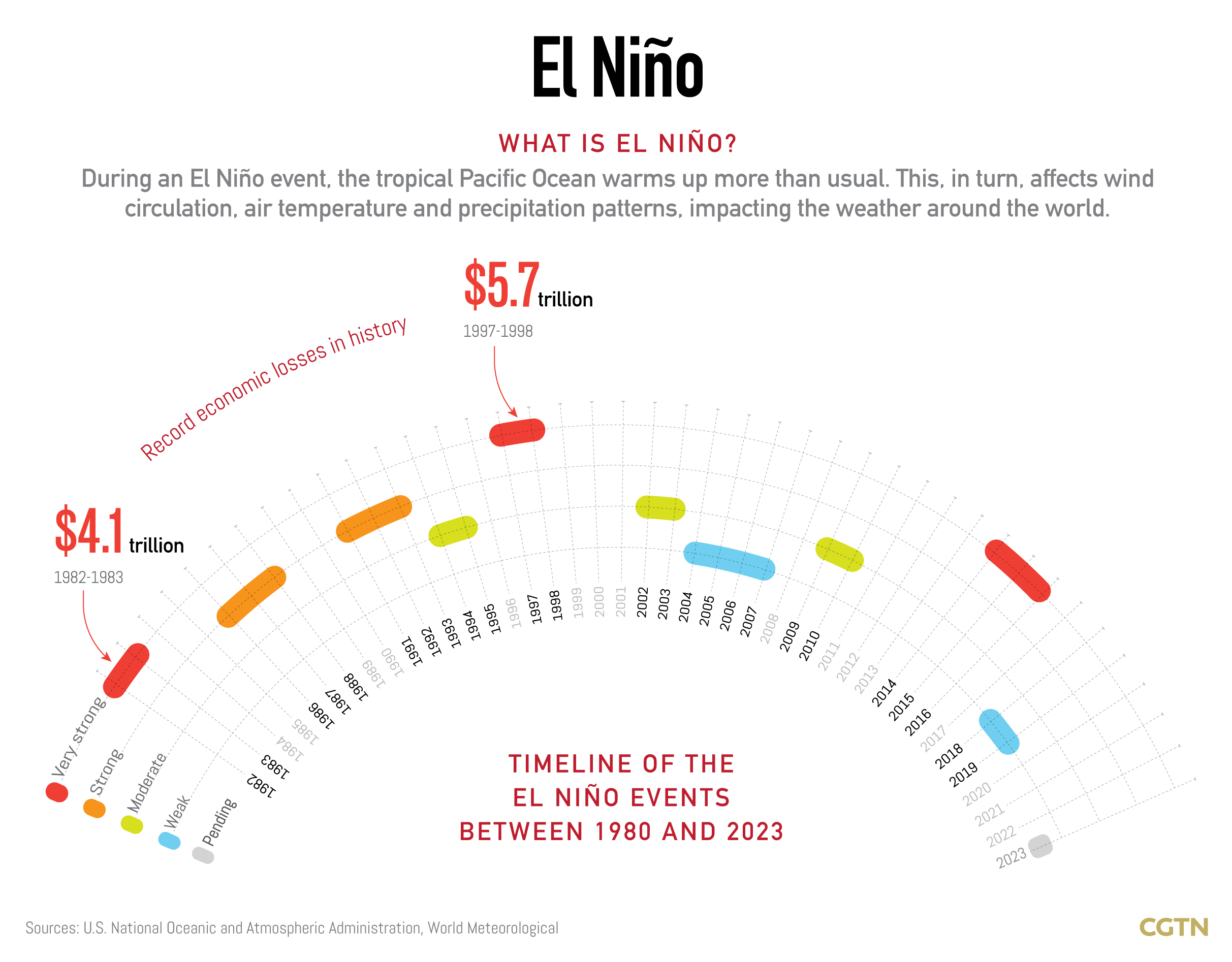 Graphics: El Niño is back in 2023