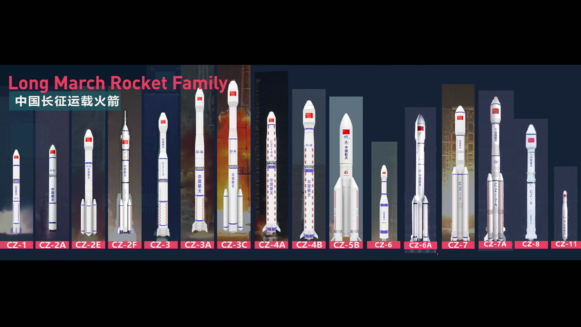 CGTN graphics of the Long March rocket family. /Li Wenyi and Jia Jieqiong (Source: China Science Communication)